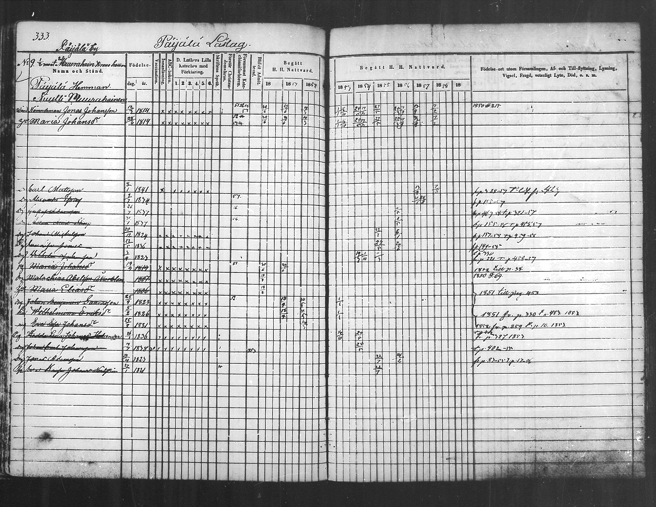 [ ../kirjat/Kirkonkirjat/kuhmoinen/rippikirja_1850-1858_mko1-14/kuvat/287.jpg ]