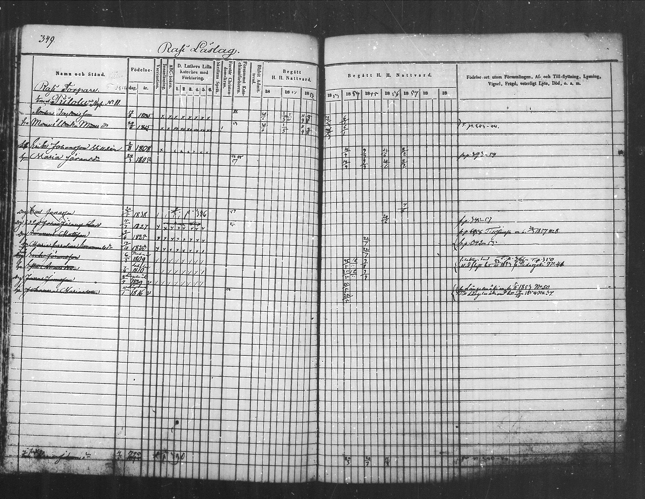 [ ../kirjat/Kirkonkirjat/kuhmoinen/rippikirja_1850-1858_mko1-14/kuvat/302.jpg ]