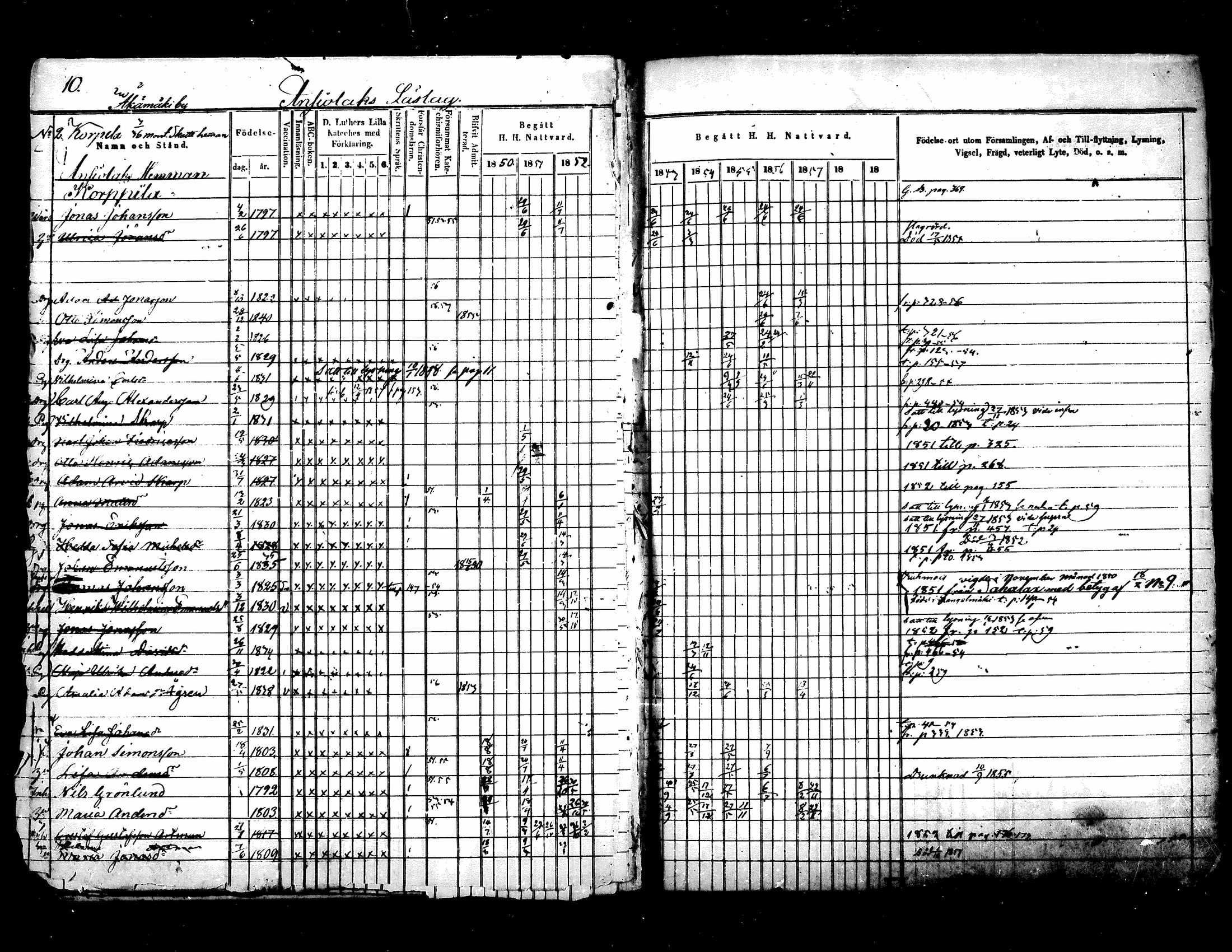 [ ../kirjat/Kirkonkirjat/kuhmoinen/rippikirja_1850-1858_mko1-14/kuvat/8.jpg ]