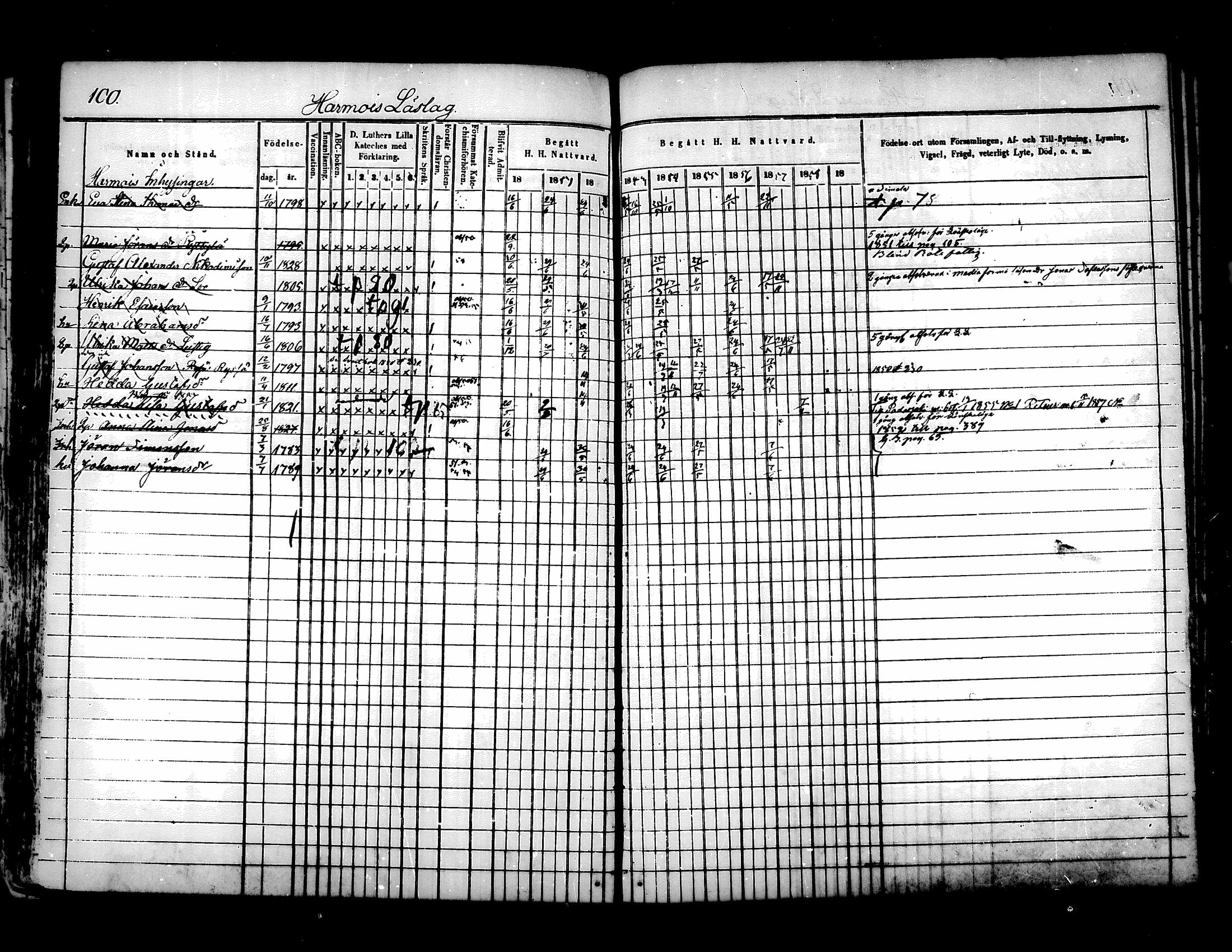 [ ../kirjat/Kirkonkirjat/kuhmoinen/rippikirja_1850-1858_mko1-14/kuvat/82.jpg ]
