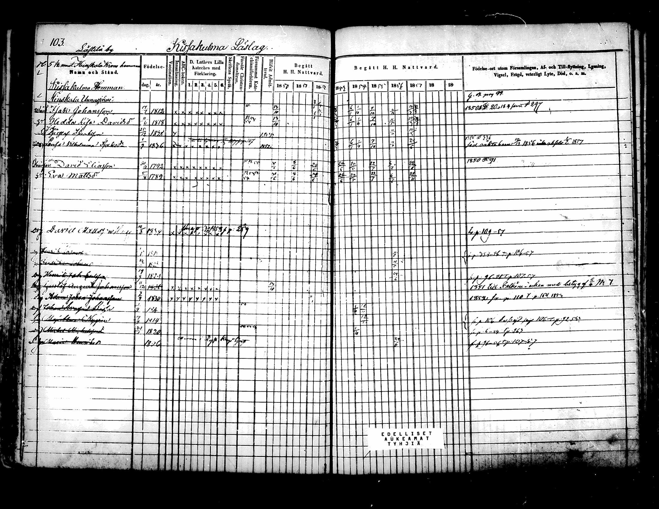 [ ../kirjat/Kirkonkirjat/kuhmoinen/rippikirja_1850-1858_mko1-14/kuvat/84.jpg ]