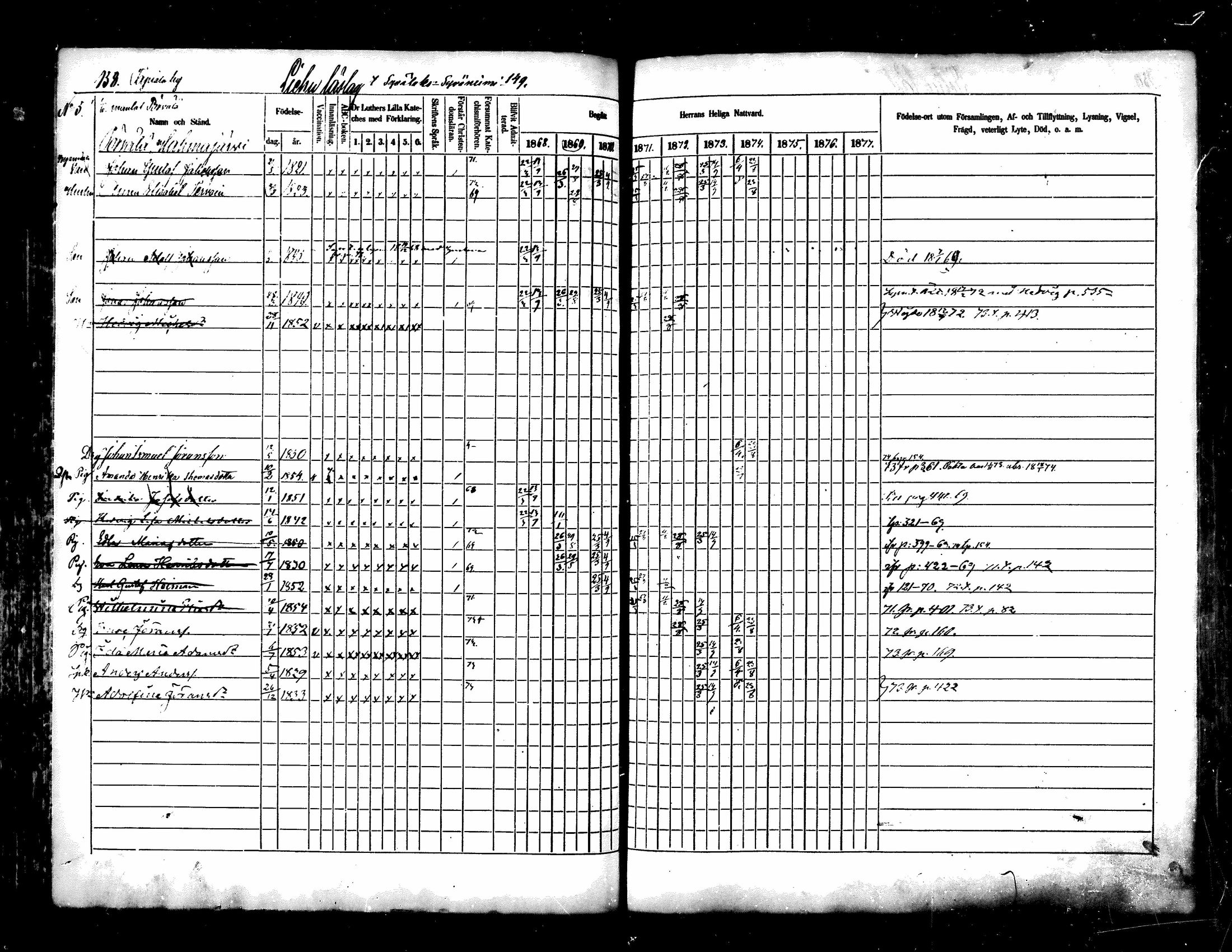 [ ../kirjat/Kirkonkirjat/kuhmoinen/rippikirja_1868-1875_mko50-66/kuvat/126.jpg ]