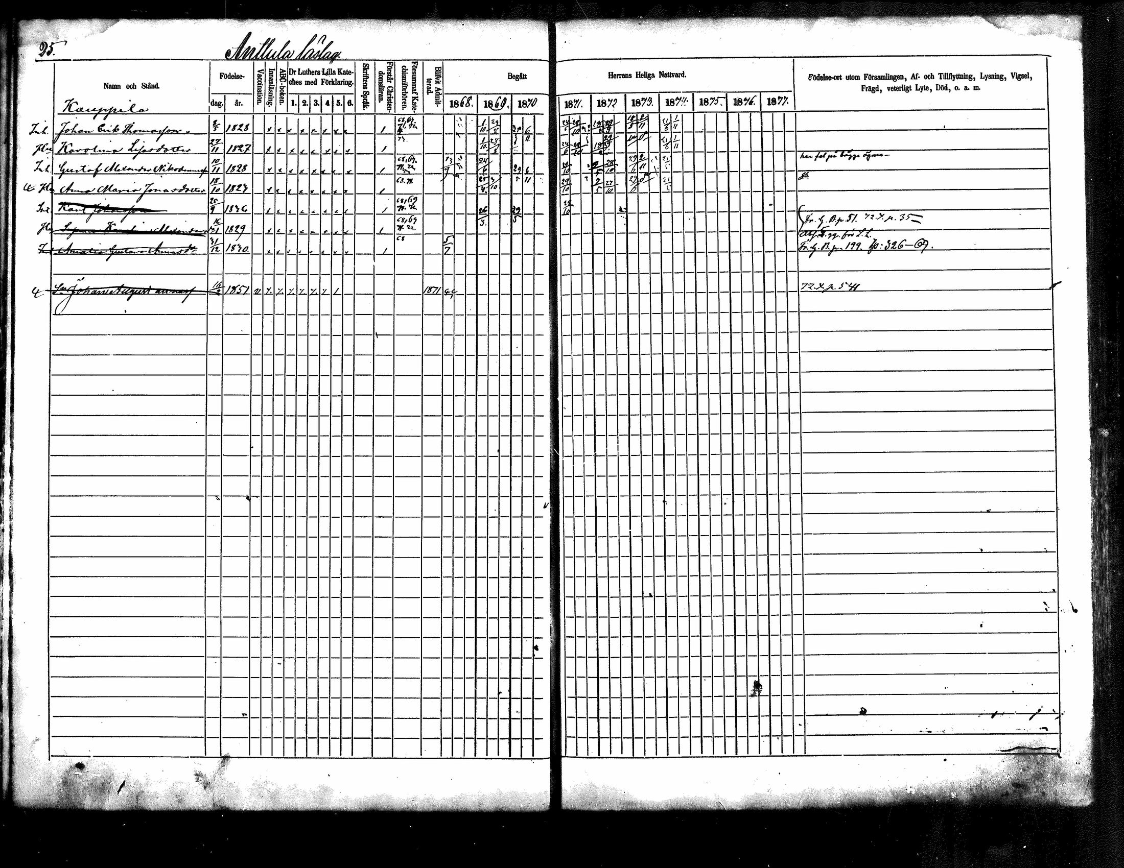 [ ../kirjat/Kirkonkirjat/kuhmoinen/rippikirja_1868-1875_mko50-66/kuvat/21.jpg ]