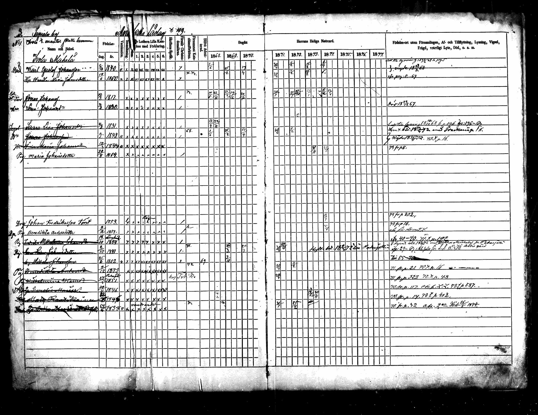 [ ../kirjat/Kirkonkirjat/kuhmoinen/rippikirja_1868-1875_mko50-66/kuvat/3.jpg ]