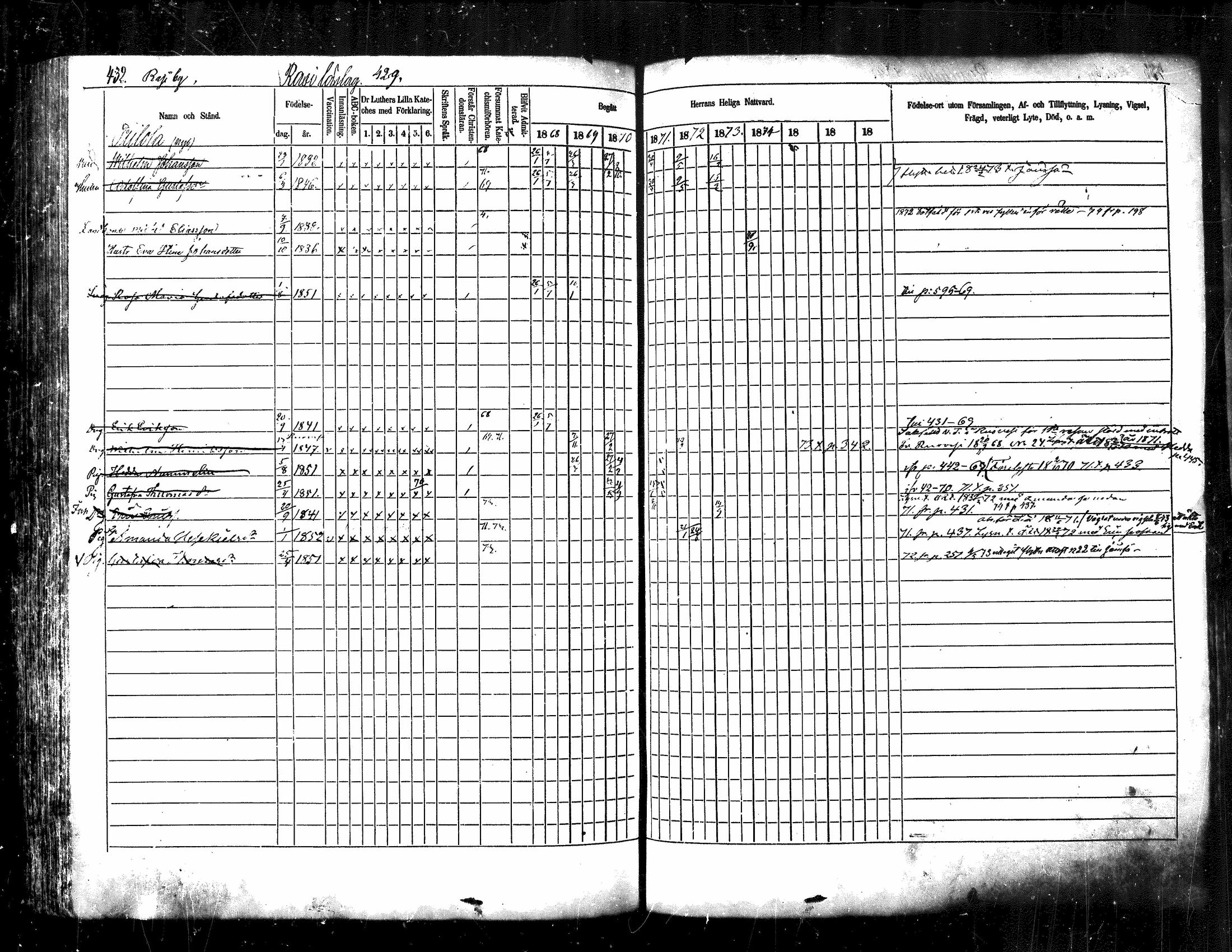 [ ../kirjat/Kirkonkirjat/kuhmoinen/rippikirja_1868-1875_mko50-66/kuvat/337.jpg ]