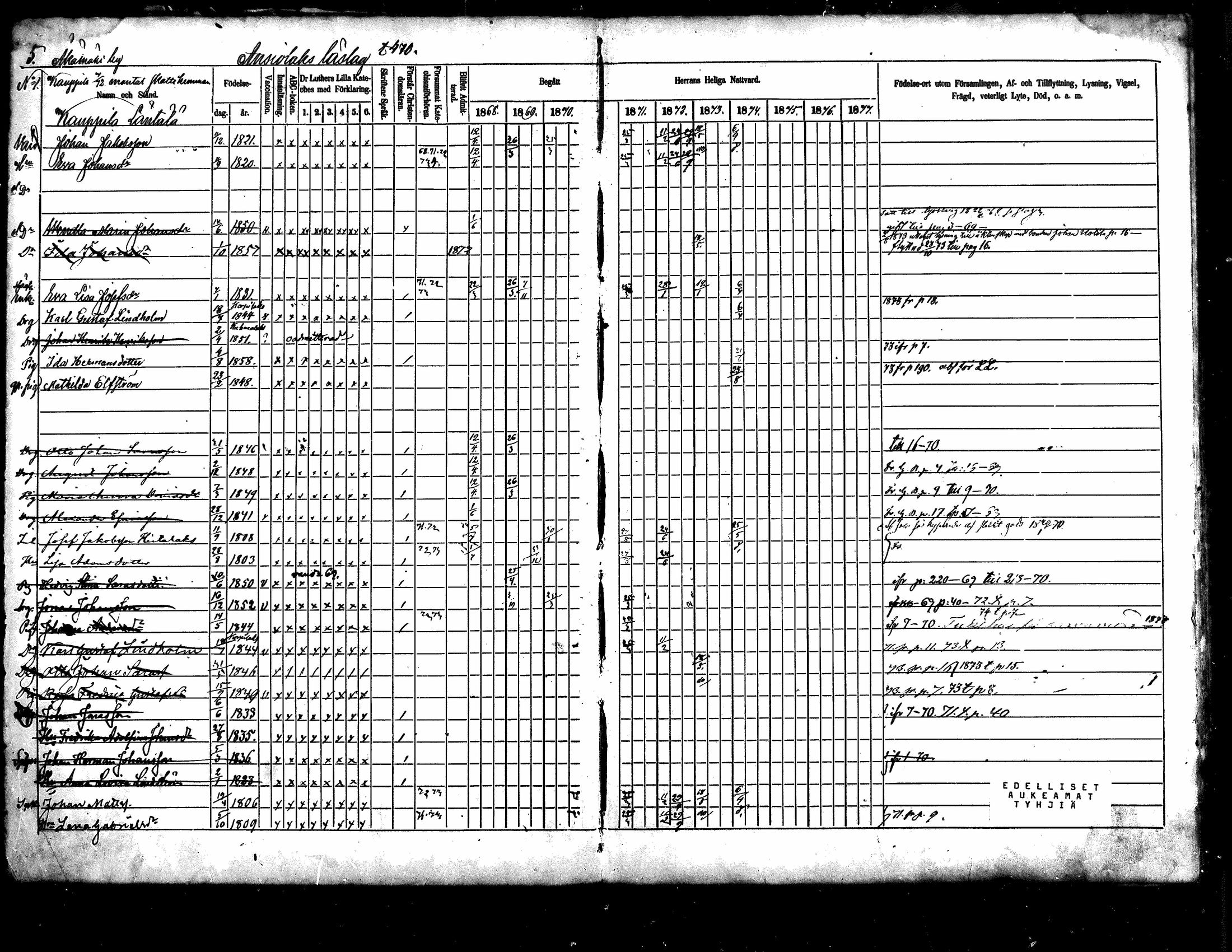 [ ../kirjat/Kirkonkirjat/kuhmoinen/rippikirja_1868-1875_mko50-66/kuvat/4.jpg ]