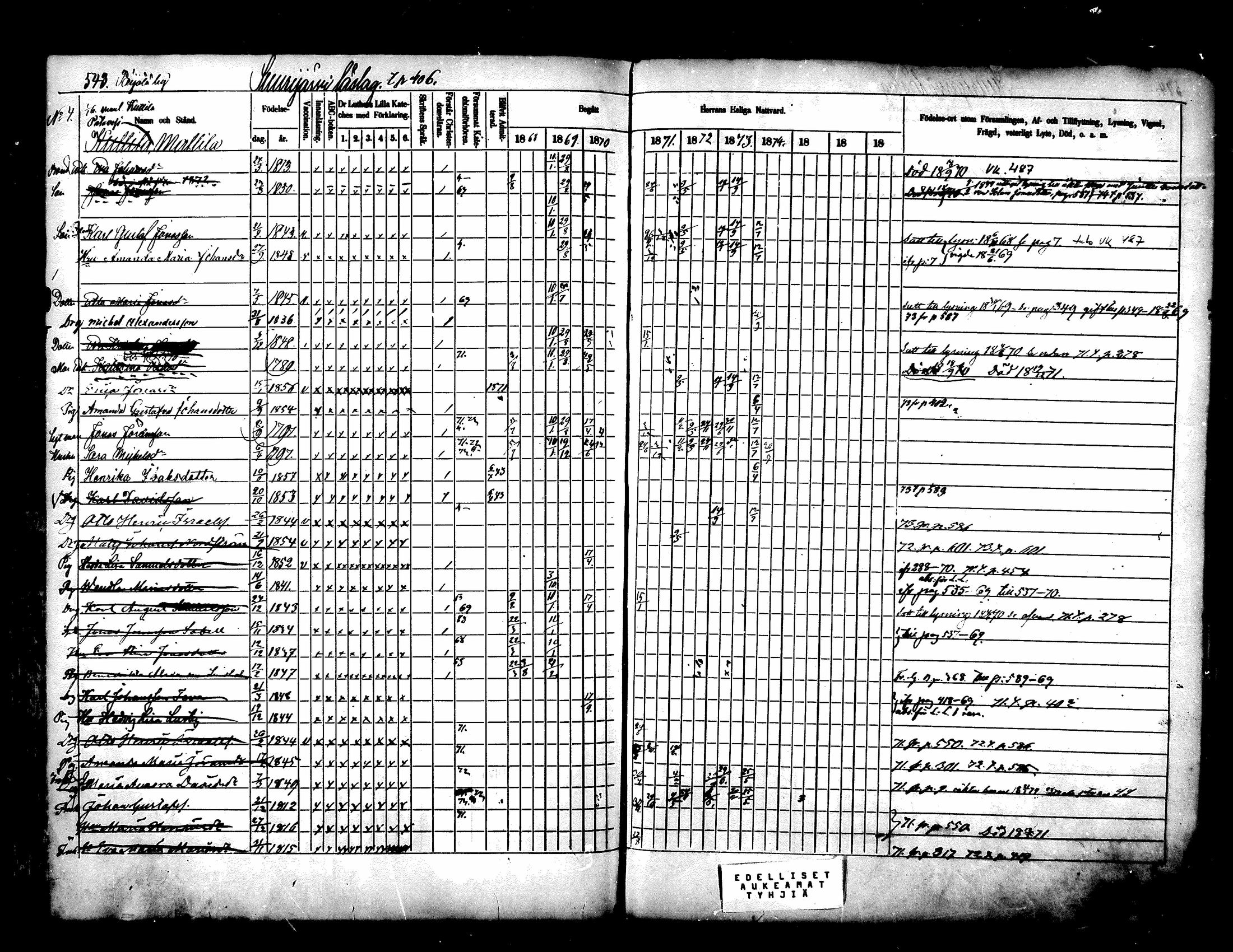 [ ../kirjat/Kirkonkirjat/kuhmoinen/rippikirja_1868-1875_mko50-66/kuvat/431.jpg ]