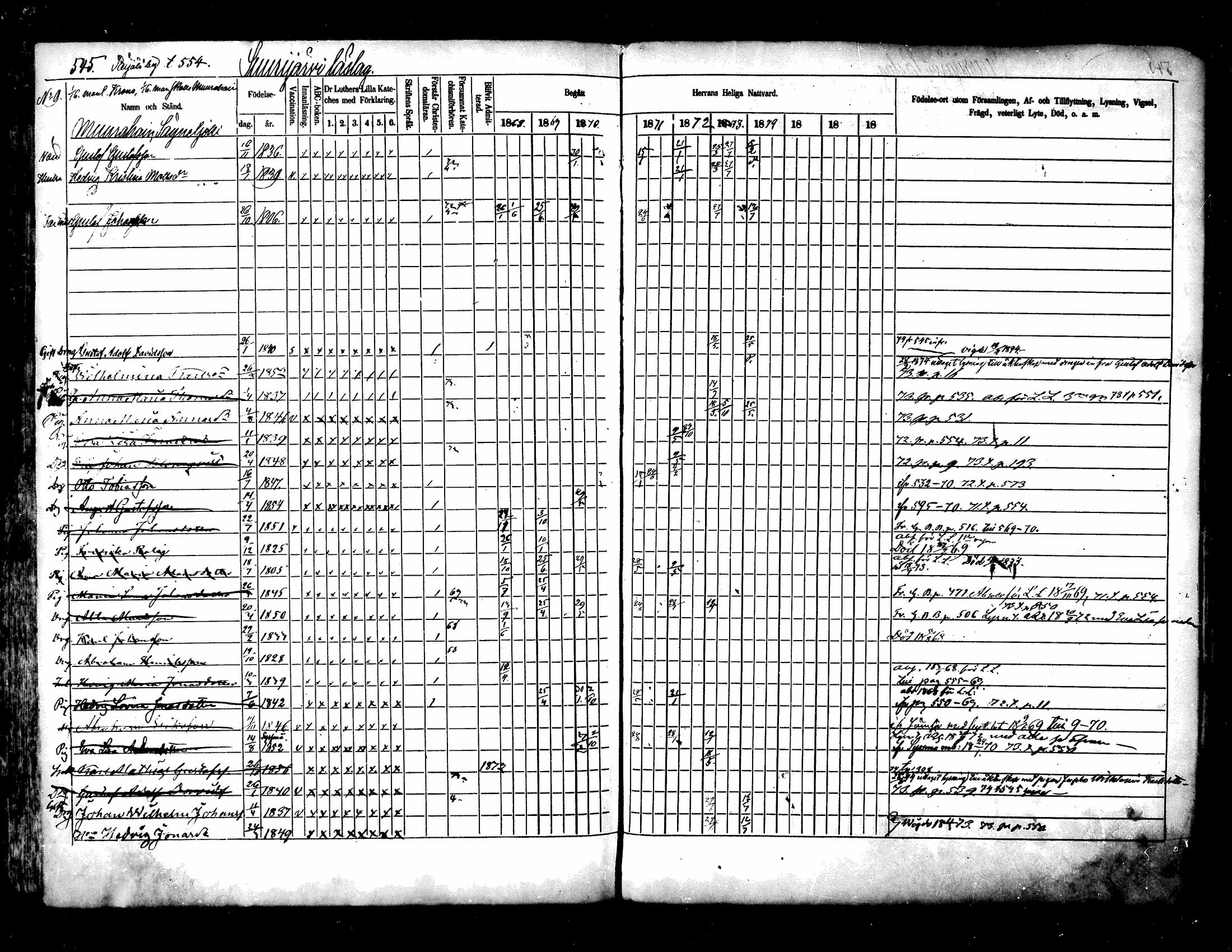 [ ../kirjat/Kirkonkirjat/kuhmoinen/rippikirja_1868-1875_mko50-66/kuvat/433.jpg ]