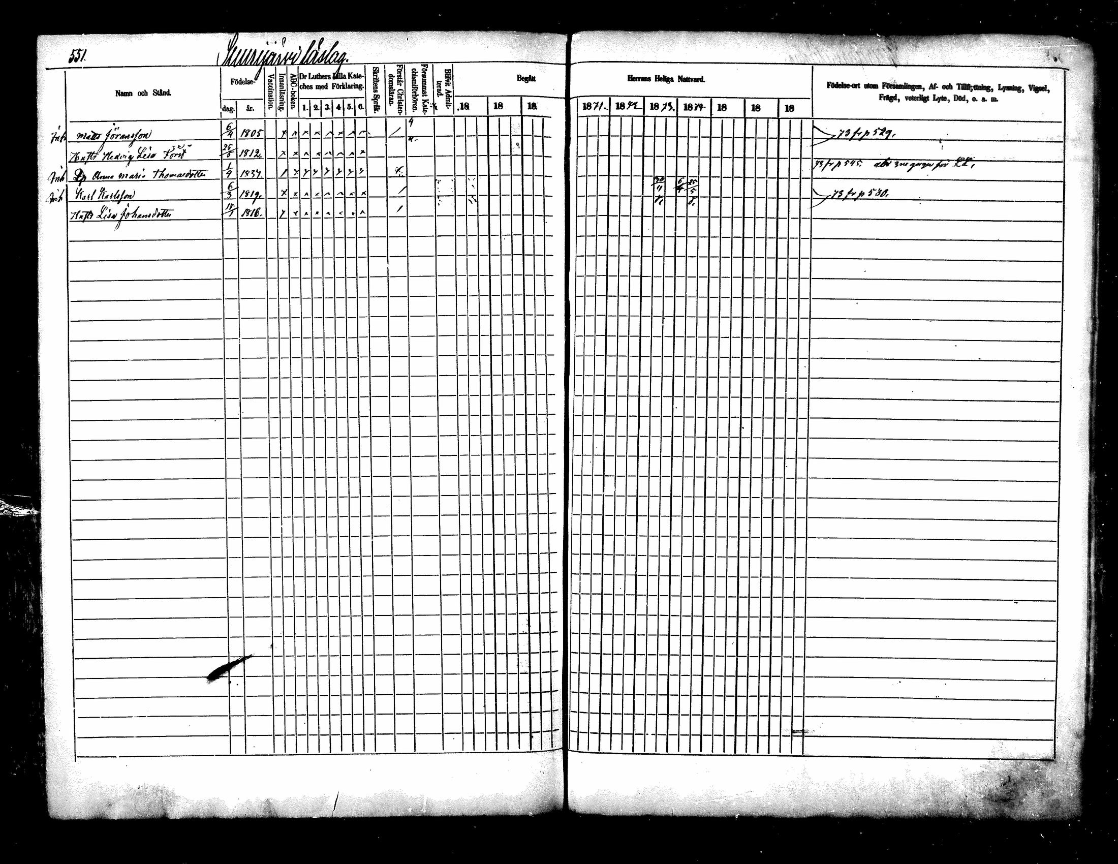 [ ../kirjat/Kirkonkirjat/kuhmoinen/rippikirja_1868-1875_mko50-66/kuvat/438.jpg ]