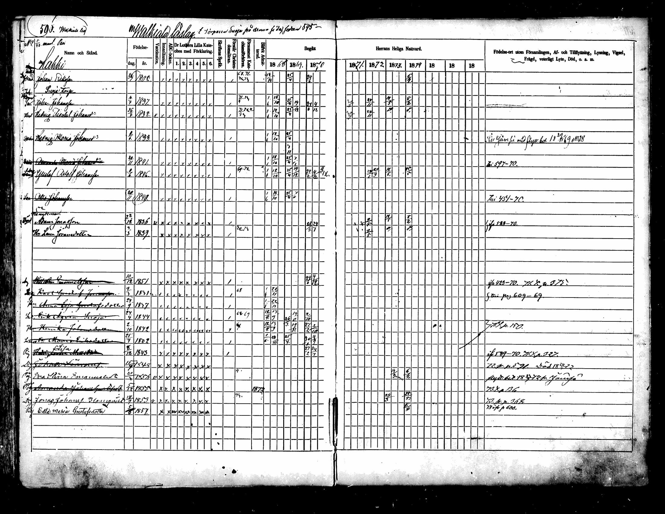 [ ../kirjat/Kirkonkirjat/kuhmoinen/rippikirja_1868-1875_mko50-66/kuvat/478.jpg ]