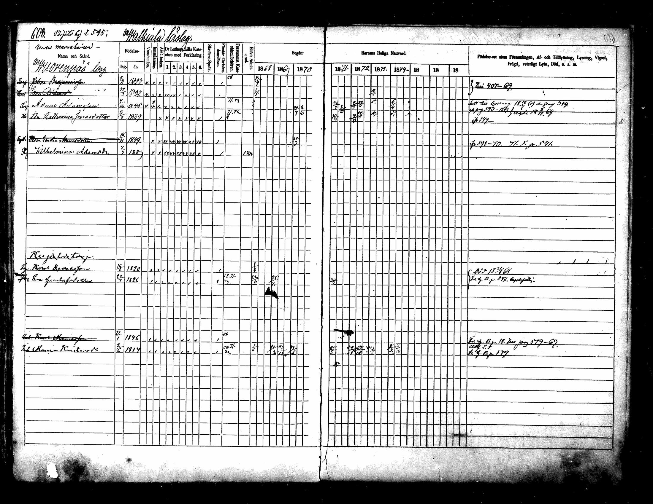 [ ../kirjat/Kirkonkirjat/kuhmoinen/rippikirja_1868-1875_mko50-66/kuvat/490.jpg ]