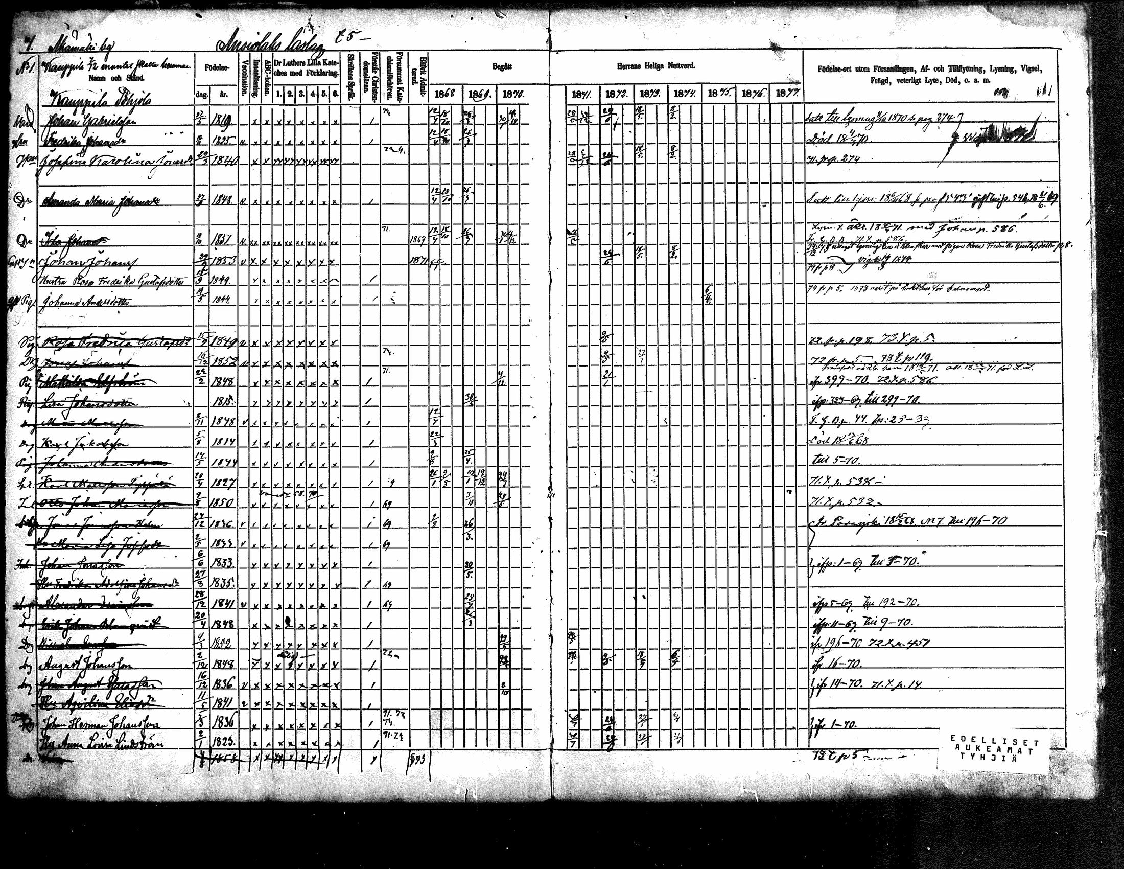 [ ../kirjat/Kirkonkirjat/kuhmoinen/rippikirja_1868-1875_mko50-66/kuvat/5.jpg ]