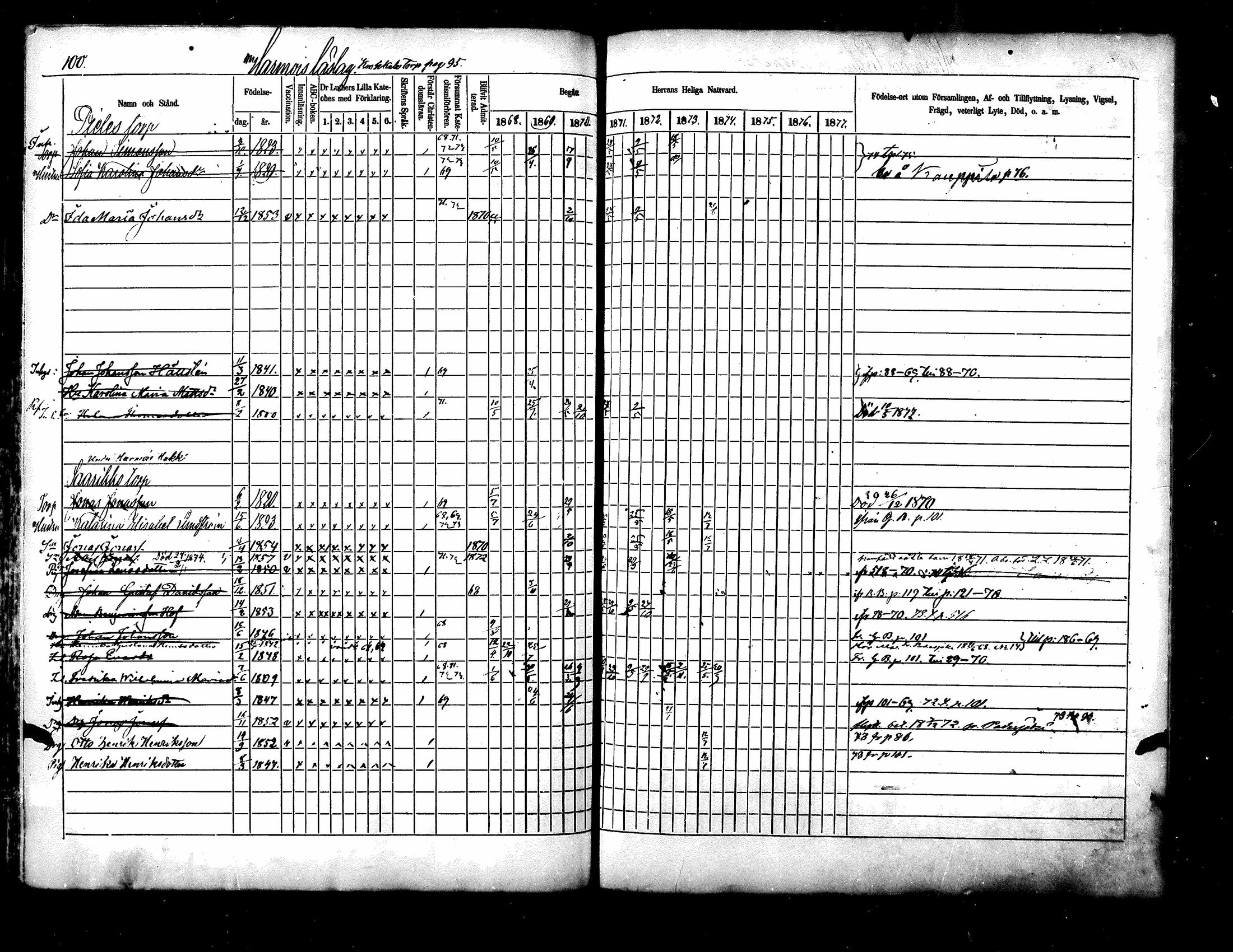 [ ../kirjat/Kirkonkirjat/kuhmoinen/rippikirja_1868-1875_mko50-66/kuvat/83.jpg ]