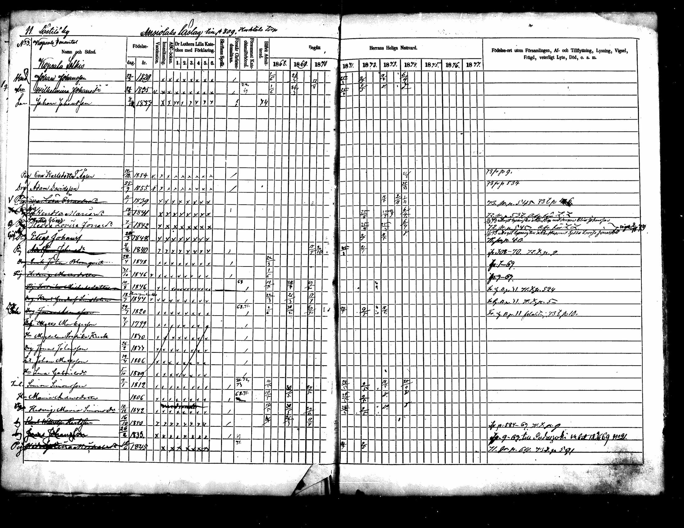 [ ../kirjat/Kirkonkirjat/kuhmoinen/rippikirja_1868-1875_mko50-66/kuvat/9.jpg ]