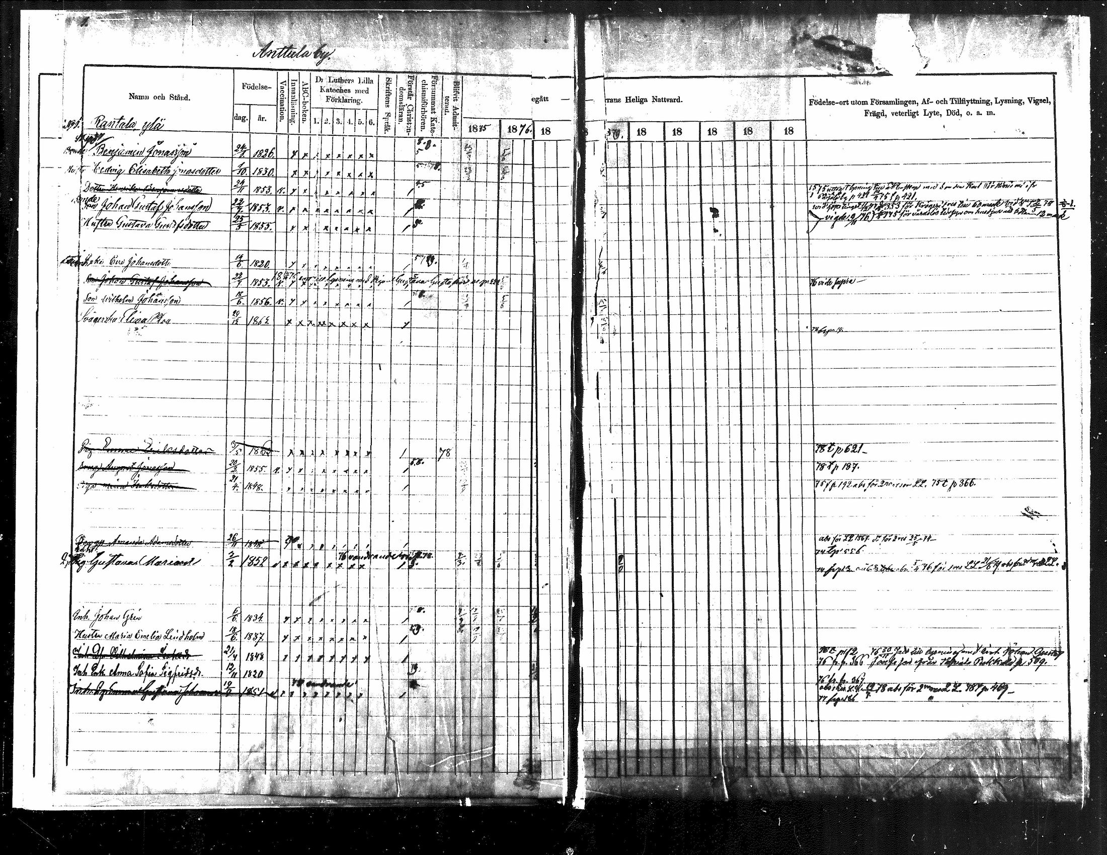 [ ../kirjat/Kirkonkirjat/kuhmoinen/rippikirja_1875-1880_mko77-95/kuvat/1.jpg ]