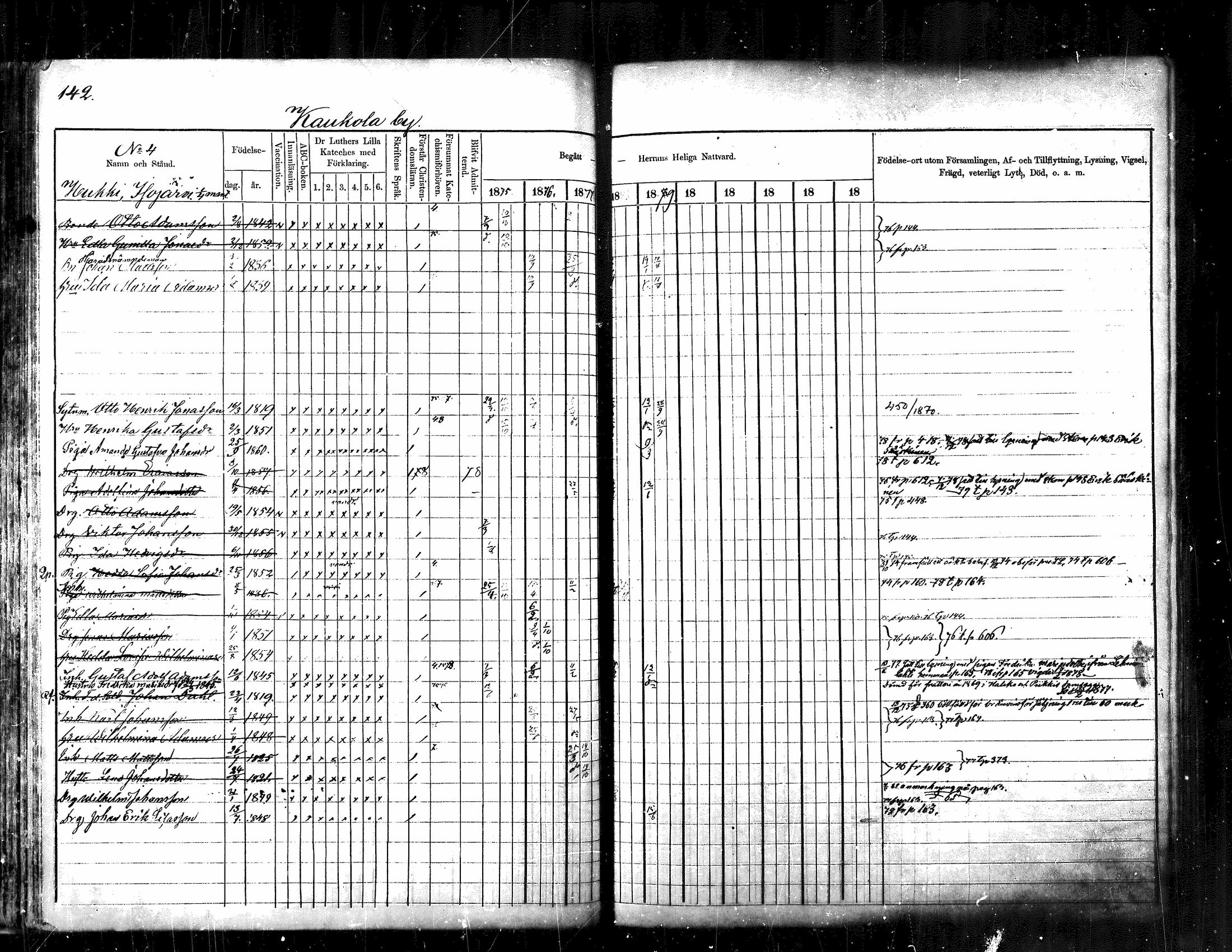 [ ../kirjat/Kirkonkirjat/kuhmoinen/rippikirja_1875-1880_mko77-95/kuvat/115.jpg ]