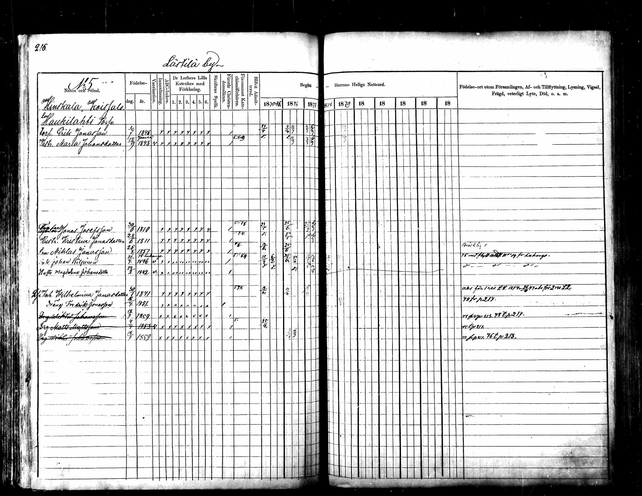 [ ../kirjat/Kirkonkirjat/kuhmoinen/rippikirja_1875-1880_mko77-95/kuvat/171.jpg ]