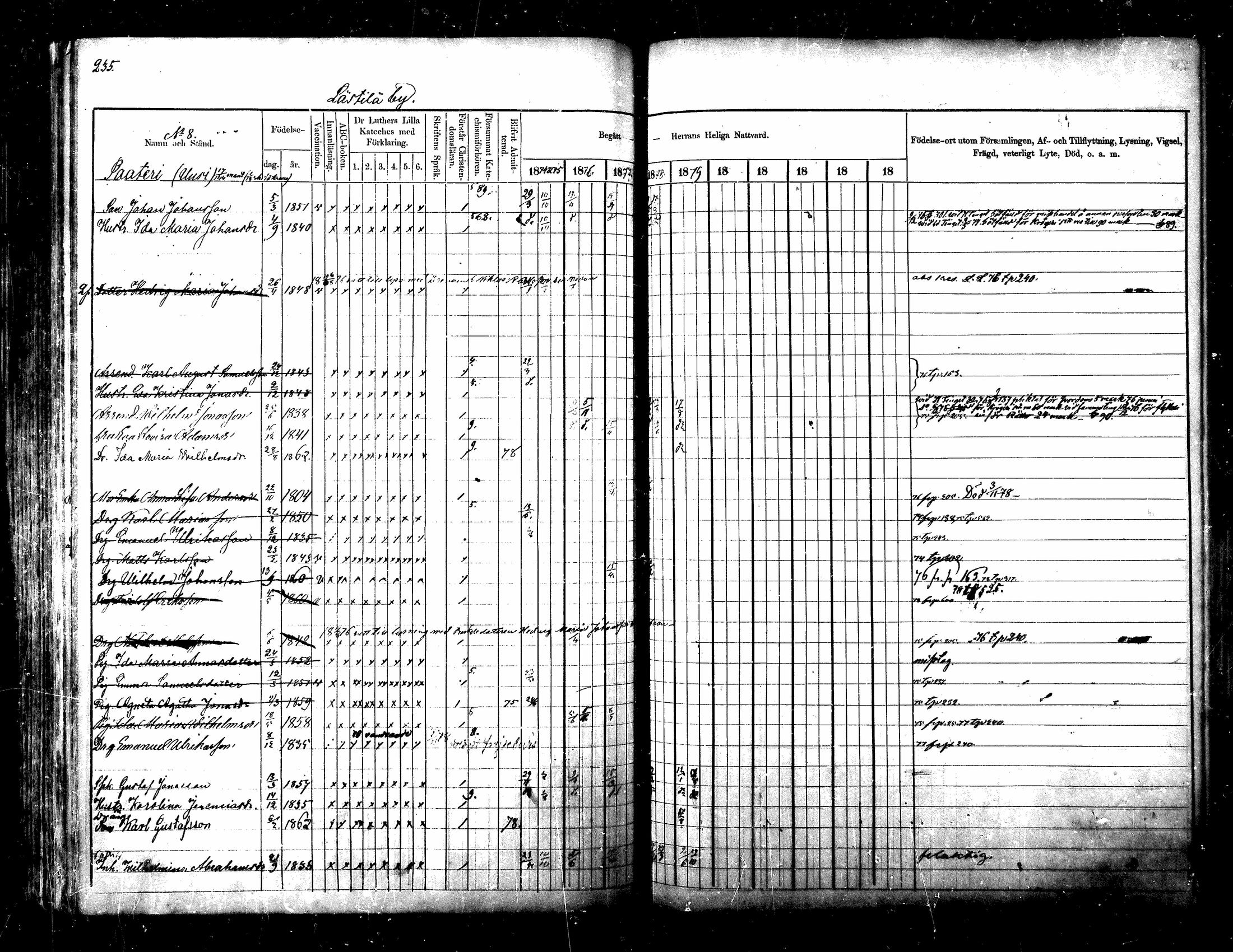[ ../kirjat/Kirkonkirjat/kuhmoinen/rippikirja_1875-1880_mko77-95/kuvat/187.jpg ]