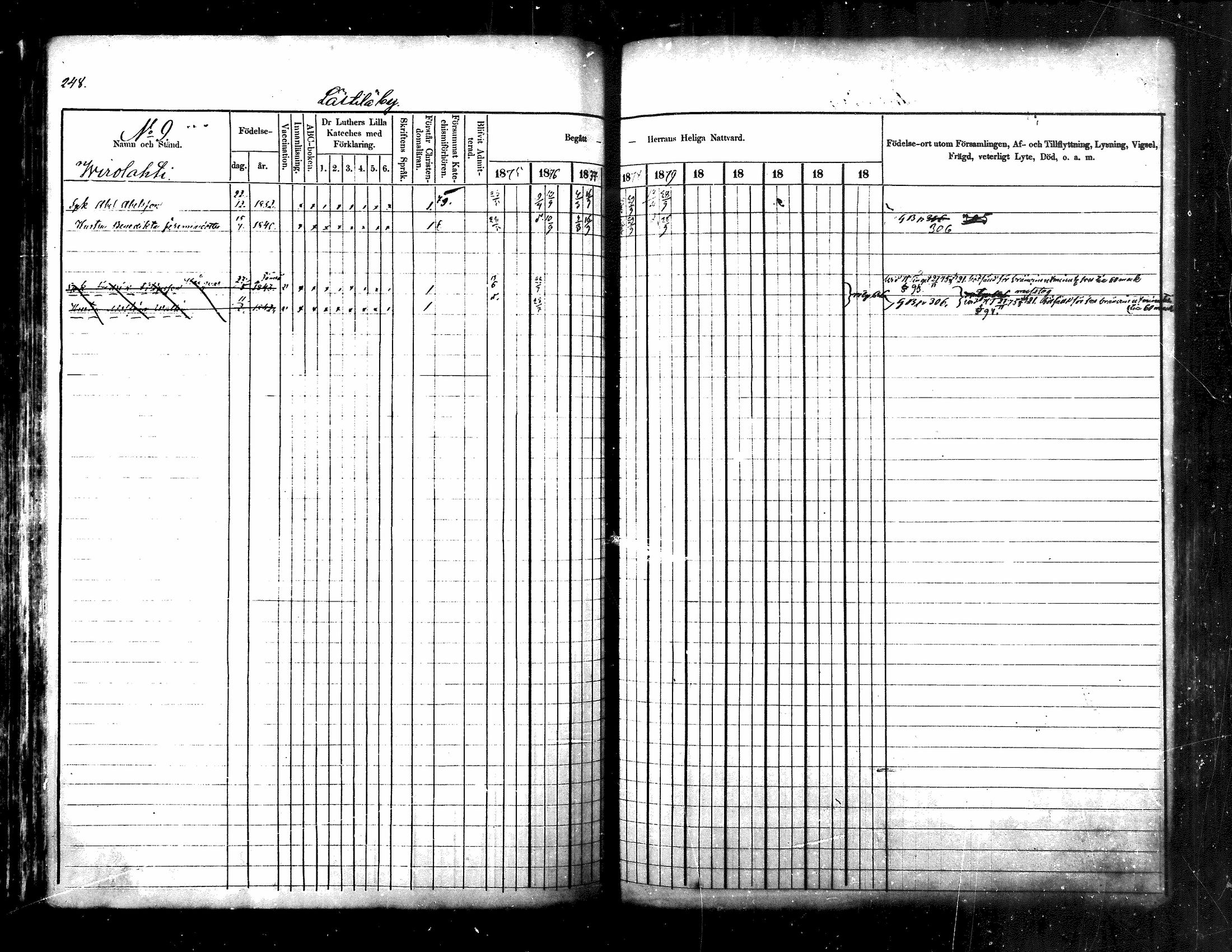 [ ../kirjat/Kirkonkirjat/kuhmoinen/rippikirja_1875-1880_mko77-95/kuvat/198.jpg ]