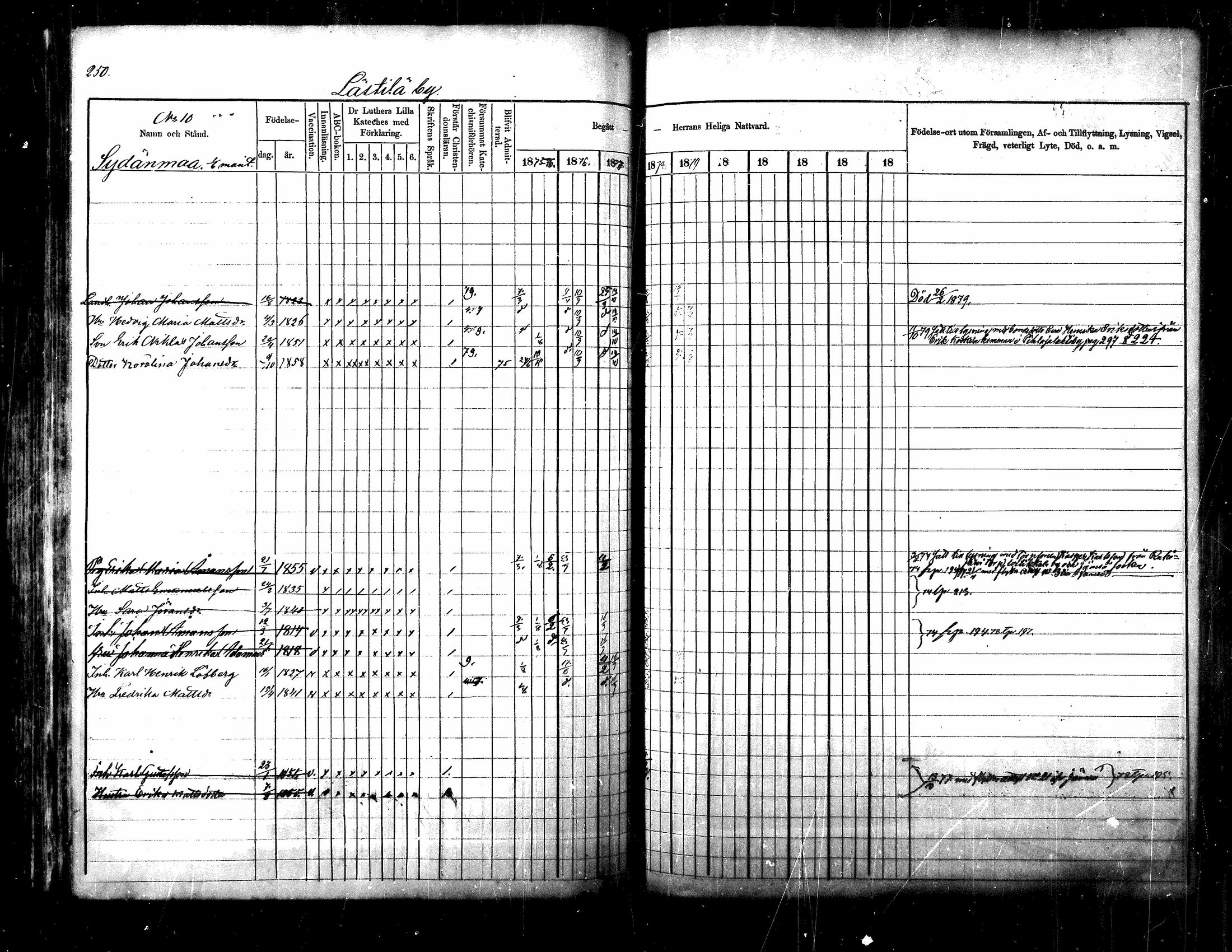 [ ../kirjat/Kirkonkirjat/kuhmoinen/rippikirja_1875-1880_mko77-95/kuvat/200.jpg ]