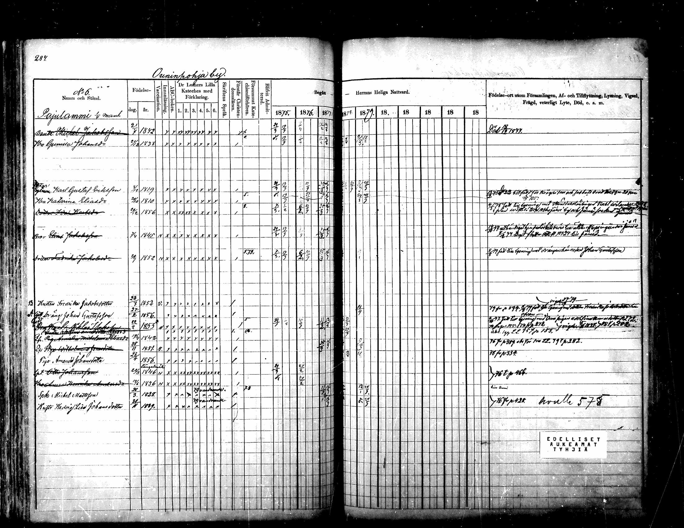 [ ../kirjat/Kirkonkirjat/kuhmoinen/rippikirja_1875-1880_mko77-95/kuvat/223.jpg ]