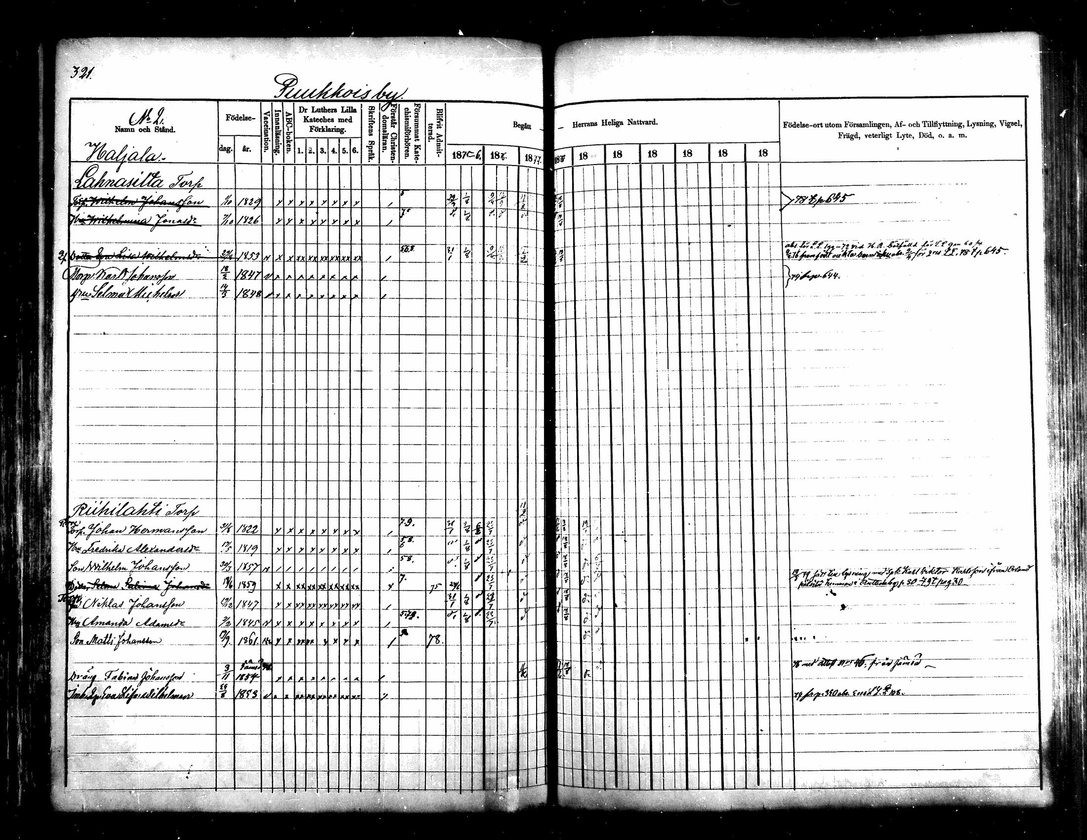 [ ../kirjat/Kirkonkirjat/kuhmoinen/rippikirja_1875-1880_mko77-95/kuvat/256.jpg ]