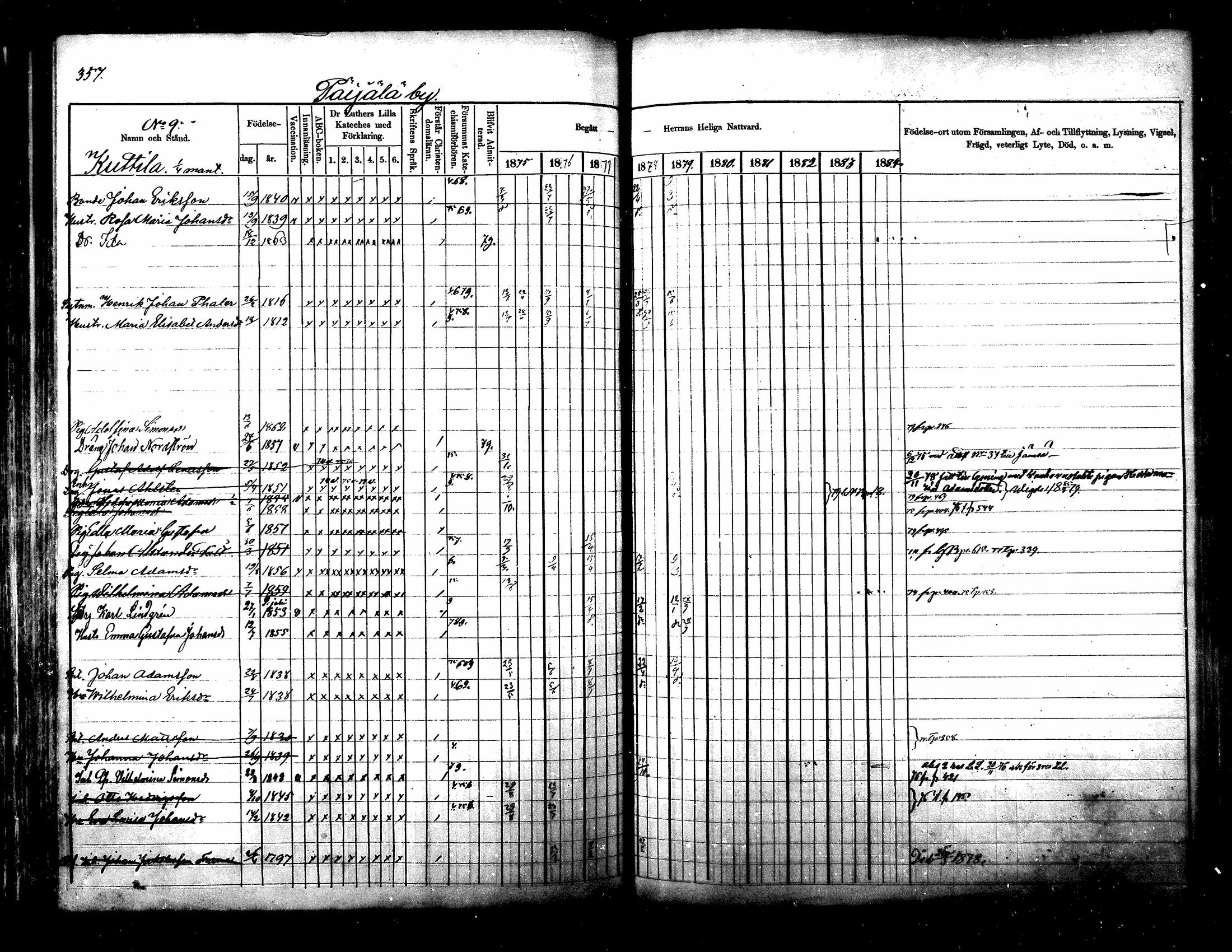 [ ../kirjat/Kirkonkirjat/kuhmoinen/rippikirja_1875-1880_mko77-95/kuvat/287.jpg ]