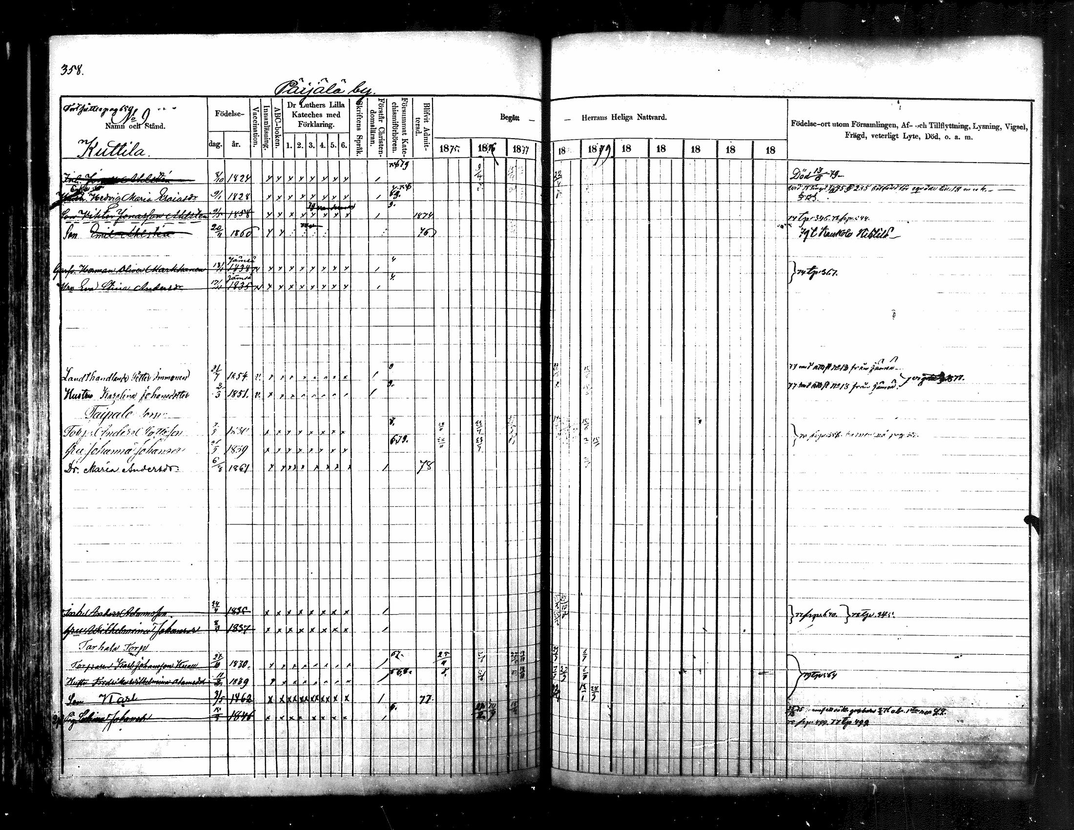 [ ../kirjat/Kirkonkirjat/kuhmoinen/rippikirja_1875-1880_mko77-95/kuvat/288.jpg ]