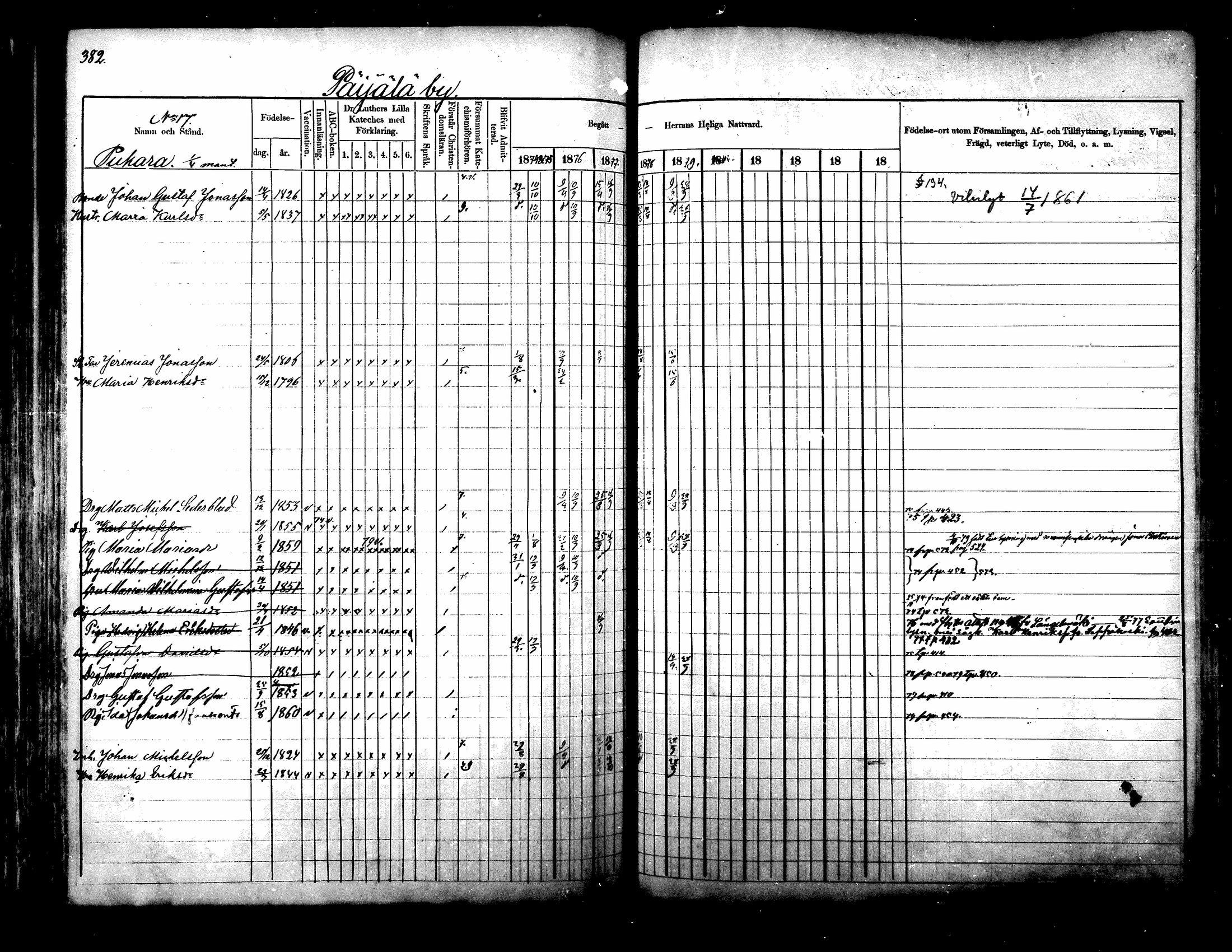 [ ../kirjat/Kirkonkirjat/kuhmoinen/rippikirja_1875-1880_mko77-95/kuvat/311.jpg ]