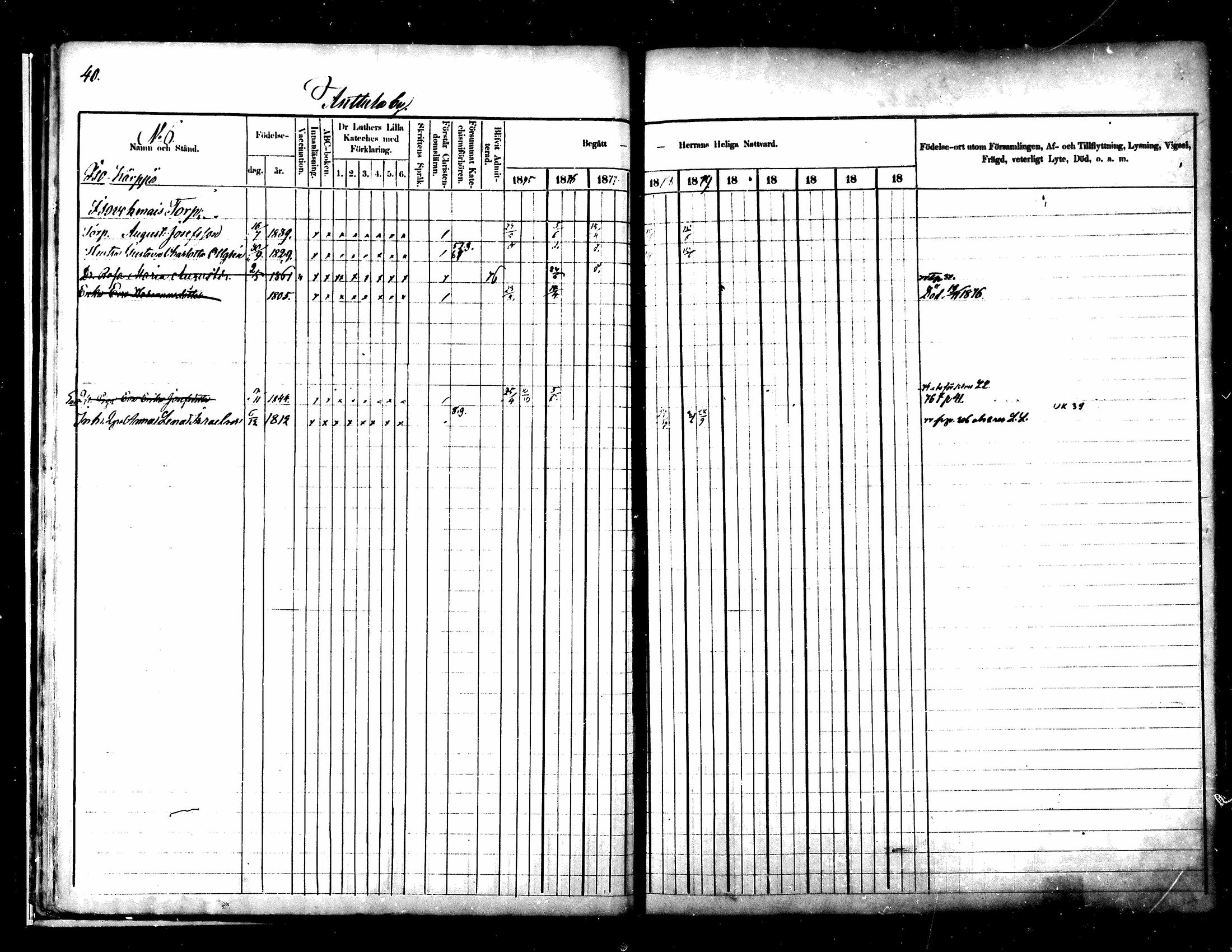 [ ../kirjat/Kirkonkirjat/kuhmoinen/rippikirja_1875-1880_mko77-95/kuvat/34.jpg ]