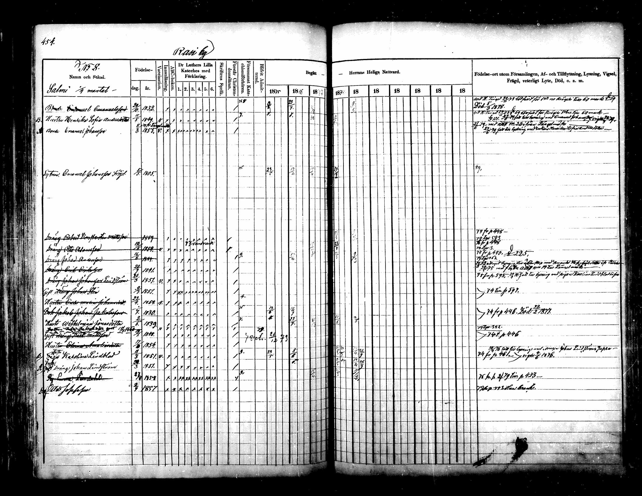 [ ../kirjat/Kirkonkirjat/kuhmoinen/rippikirja_1875-1880_mko77-95/kuvat/372.jpg ]