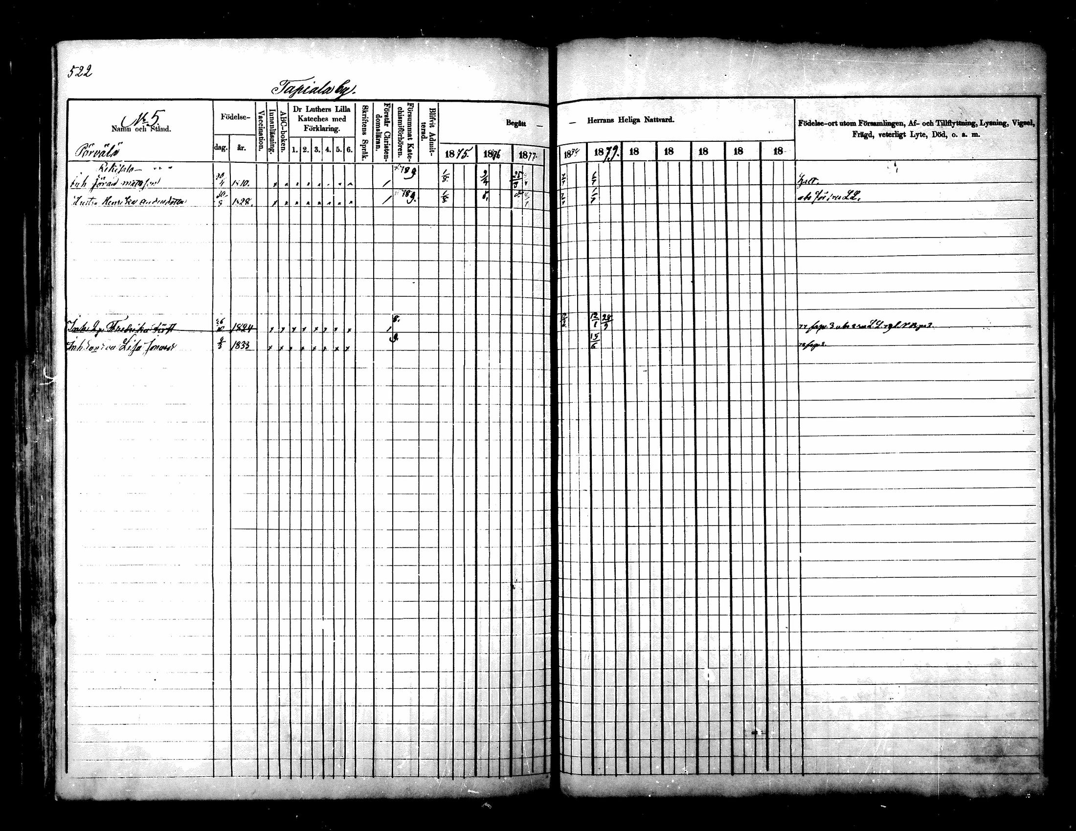 [ ../kirjat/Kirkonkirjat/kuhmoinen/rippikirja_1875-1880_mko77-95/kuvat/428.jpg ]