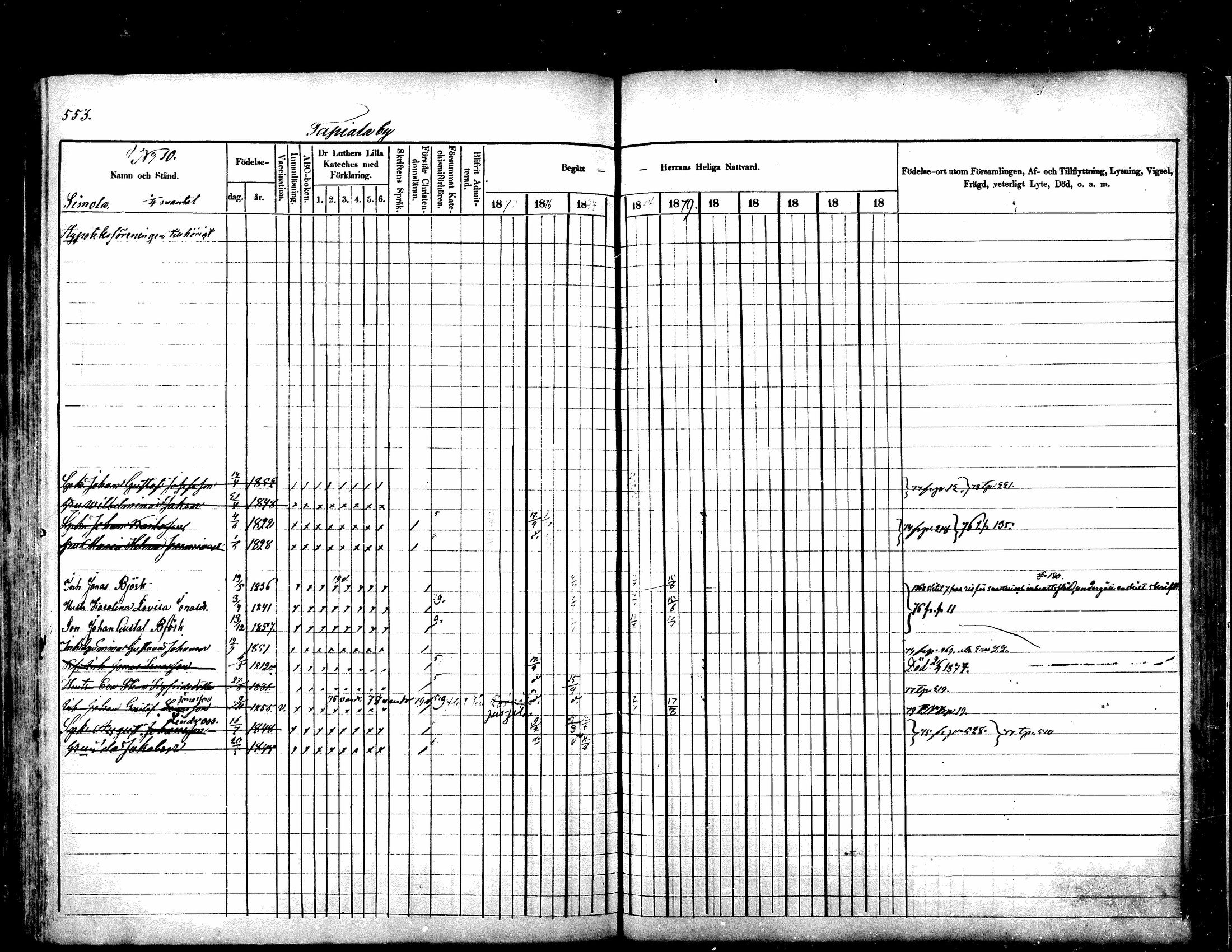 [ ../kirjat/Kirkonkirjat/kuhmoinen/rippikirja_1875-1880_mko77-95/kuvat/456.jpg ]