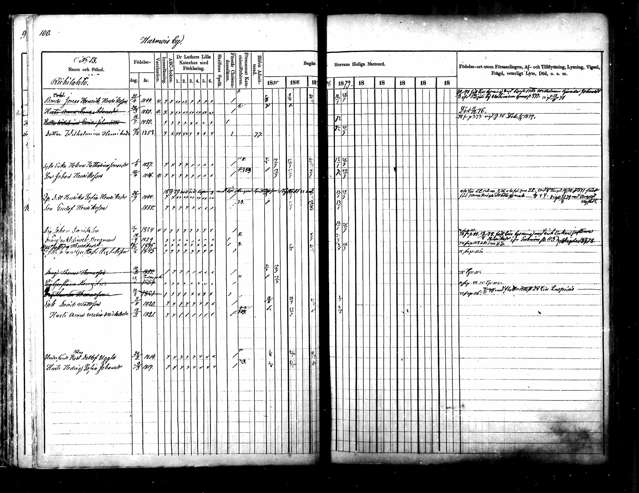 [ ../kirjat/Kirkonkirjat/kuhmoinen/rippikirja_1875-1880_mko77-95/kuvat/81.jpg ]