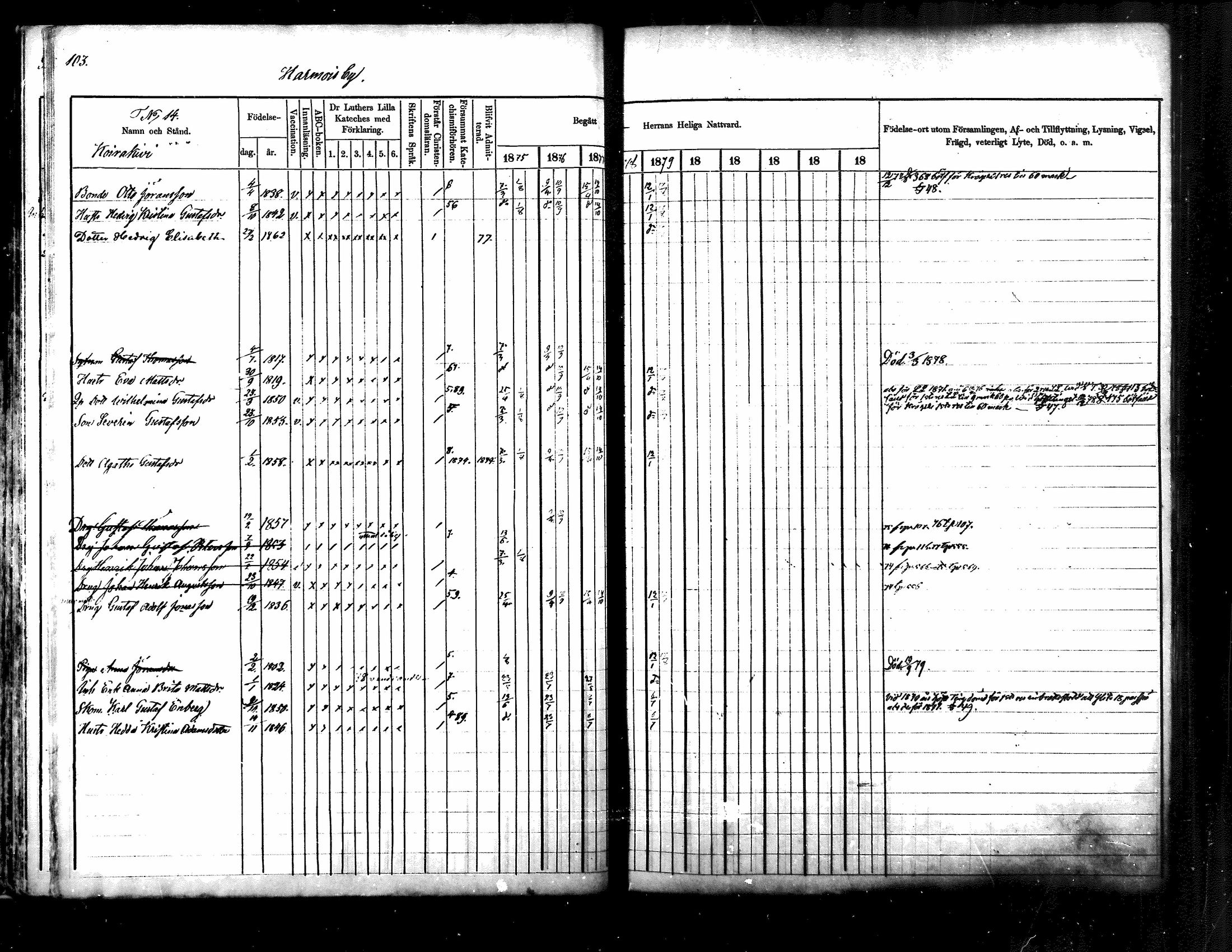 [ ../kirjat/Kirkonkirjat/kuhmoinen/rippikirja_1875-1880_mko77-95/kuvat/83.jpg ]