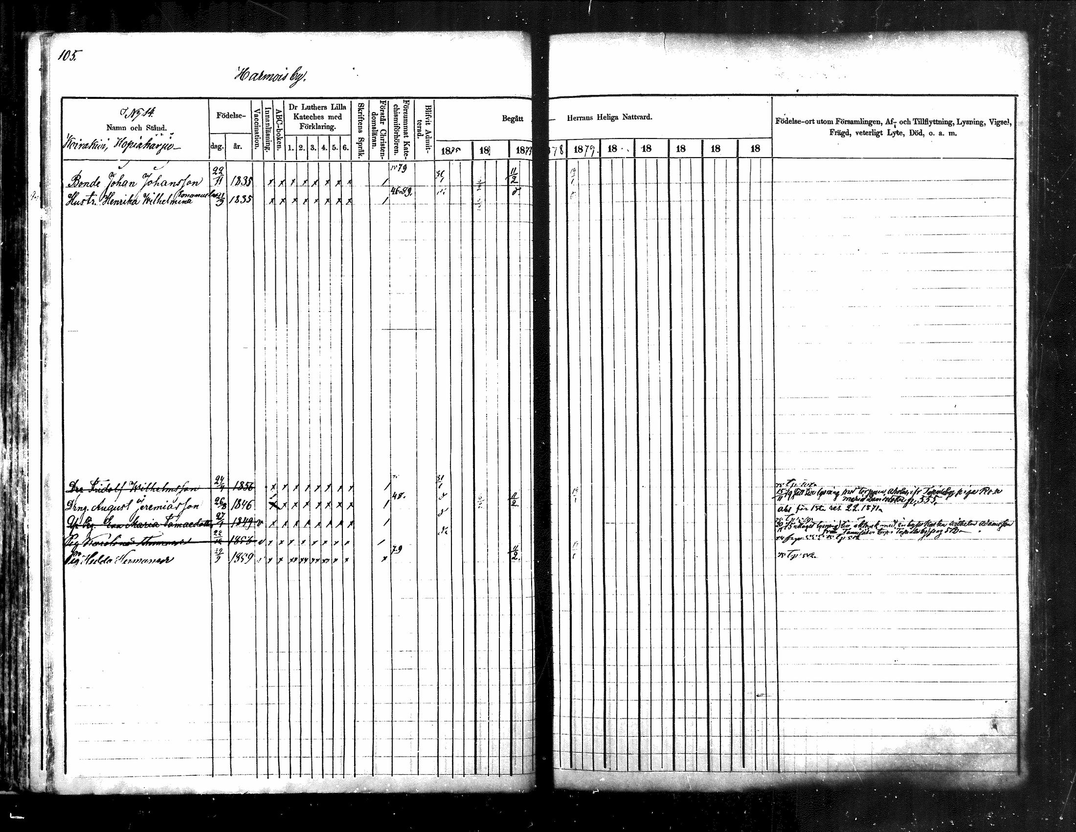 [ ../kirjat/Kirkonkirjat/kuhmoinen/rippikirja_1875-1880_mko77-95/kuvat/84.jpg ]