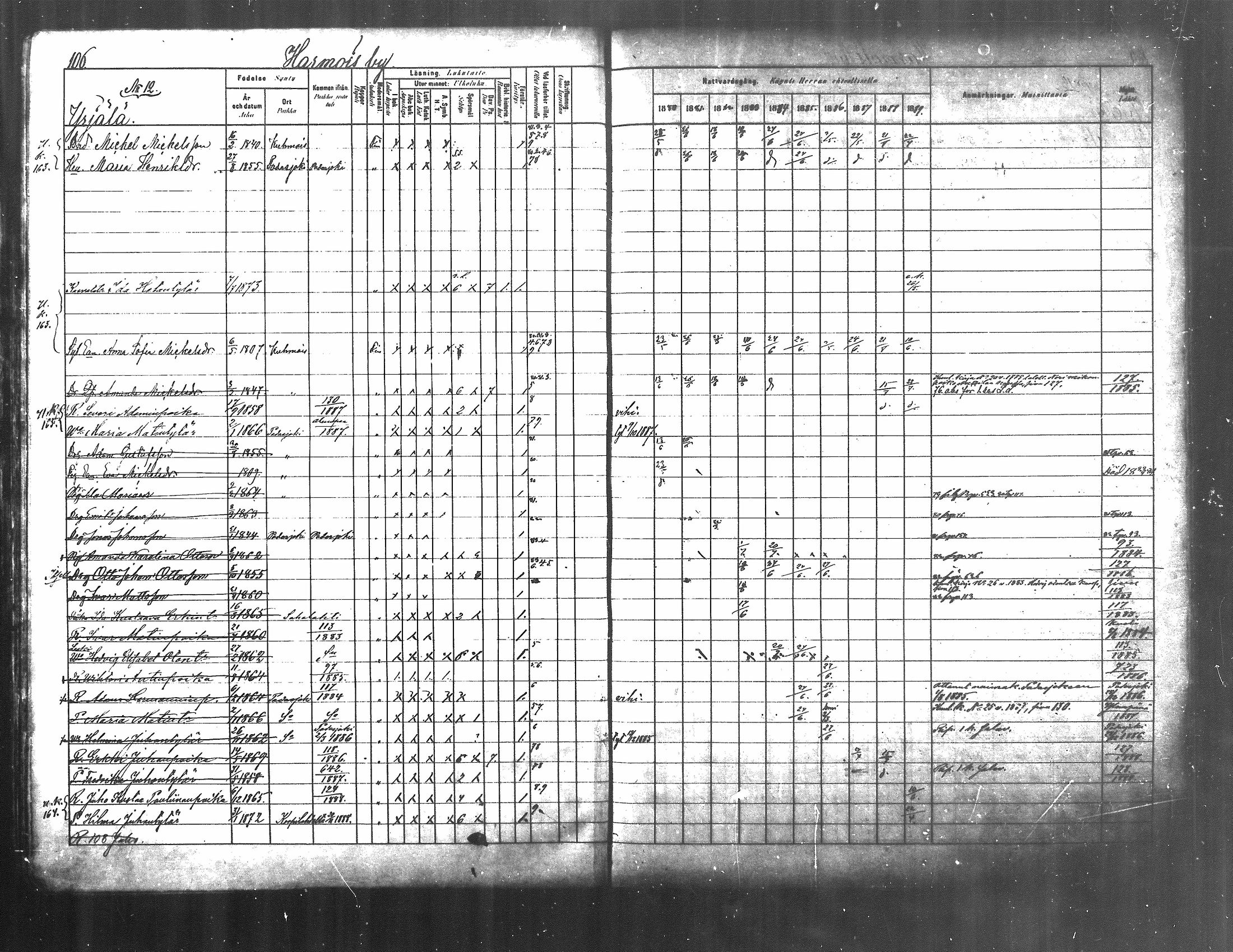 [ ../kirjat/Kirkonkirjat/kuhmoinen/rippikirja_1880-1889_mko107-130/kuvat/101.jpg ]