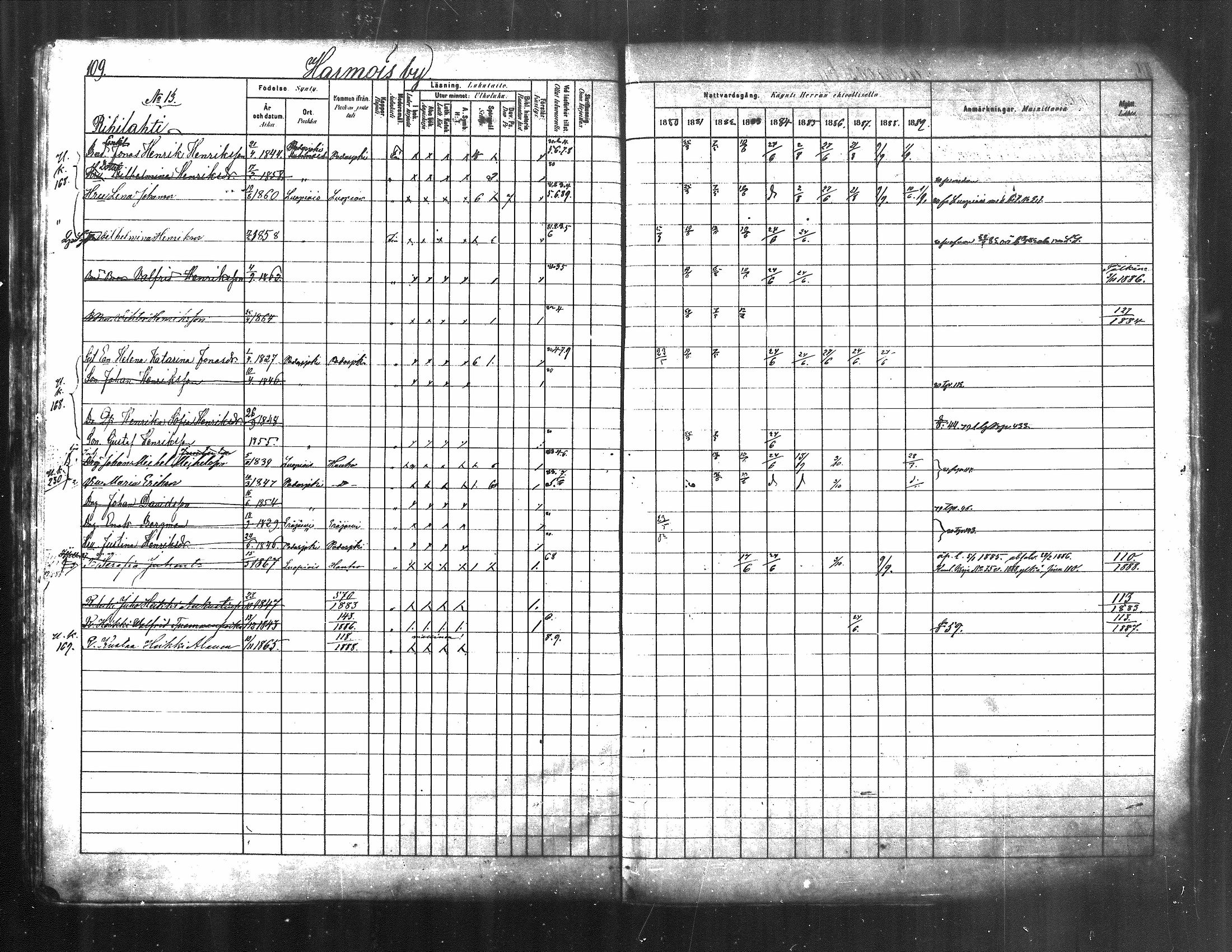 [ ../kirjat/Kirkonkirjat/kuhmoinen/rippikirja_1880-1889_mko107-130/kuvat/104.jpg ]