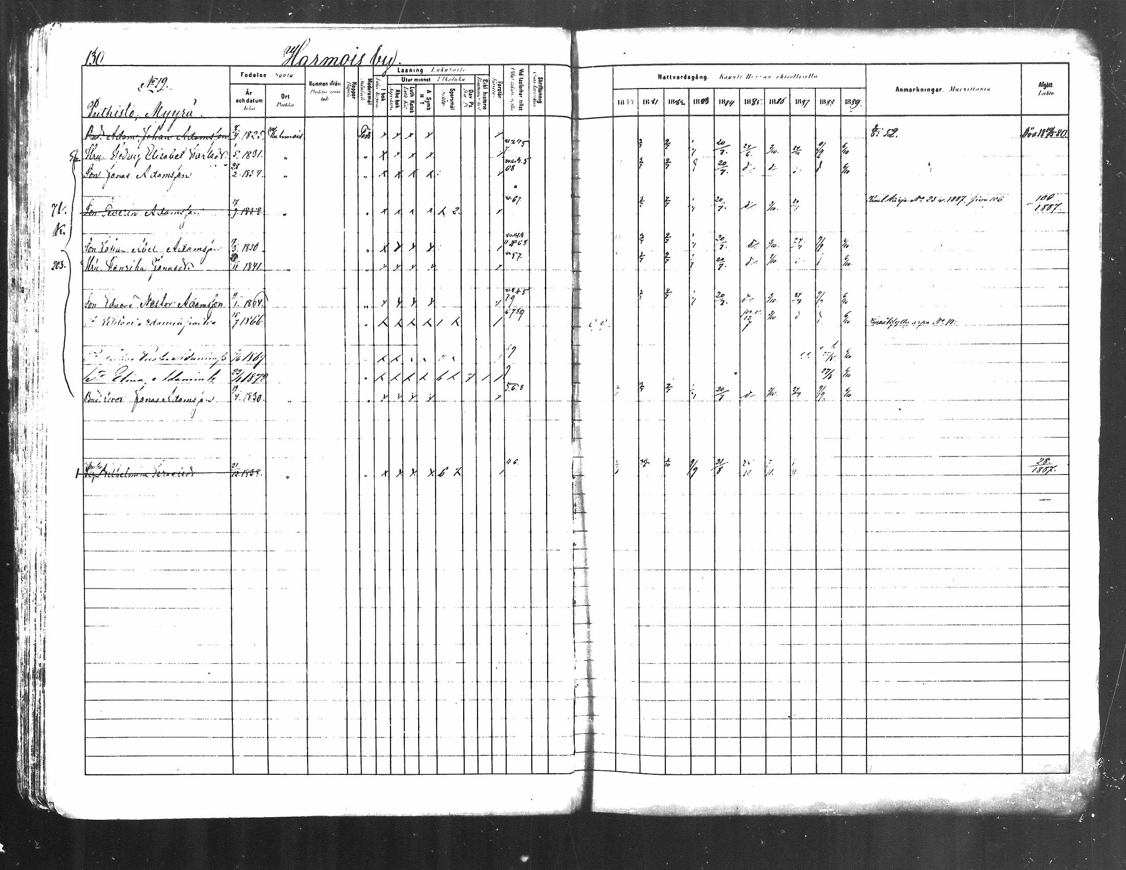 [ ../kirjat/Kirkonkirjat/kuhmoinen/rippikirja_1880-1889_mko107-130/kuvat/124.jpg ]