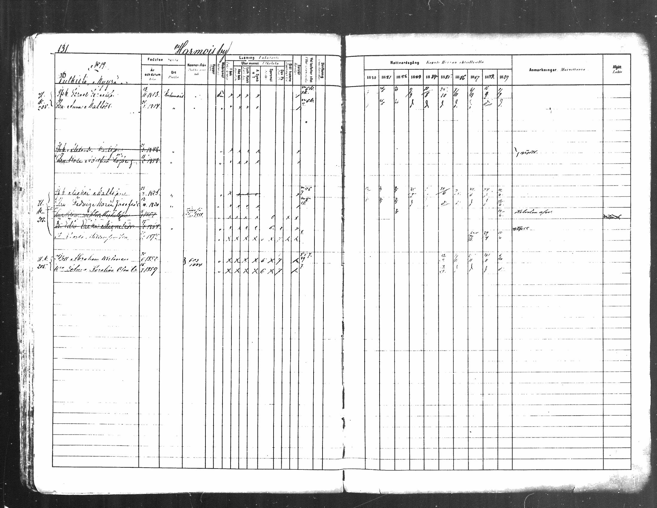 [ ../kirjat/Kirkonkirjat/kuhmoinen/rippikirja_1880-1889_mko107-130/kuvat/125.jpg ]