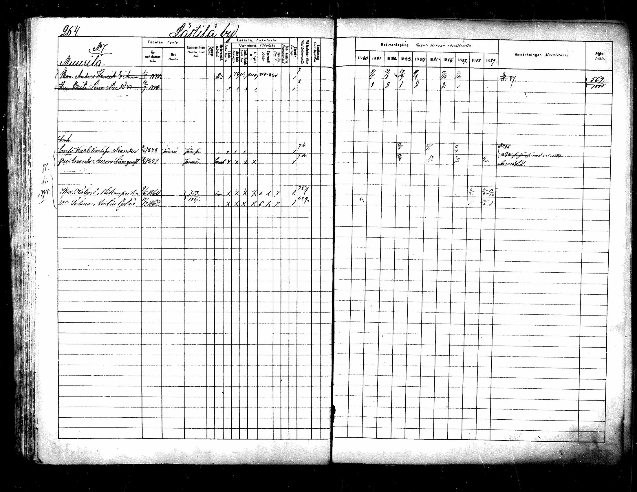 [ ../kirjat/Kirkonkirjat/kuhmoinen/rippikirja_1880-1889_mko107-130/kuvat/247.jpg ]