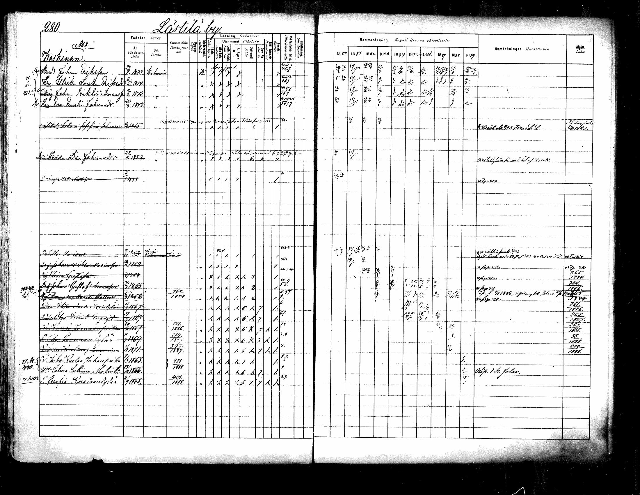 [ ../kirjat/Kirkonkirjat/kuhmoinen/rippikirja_1880-1889_mko107-130/kuvat/263.jpg ]