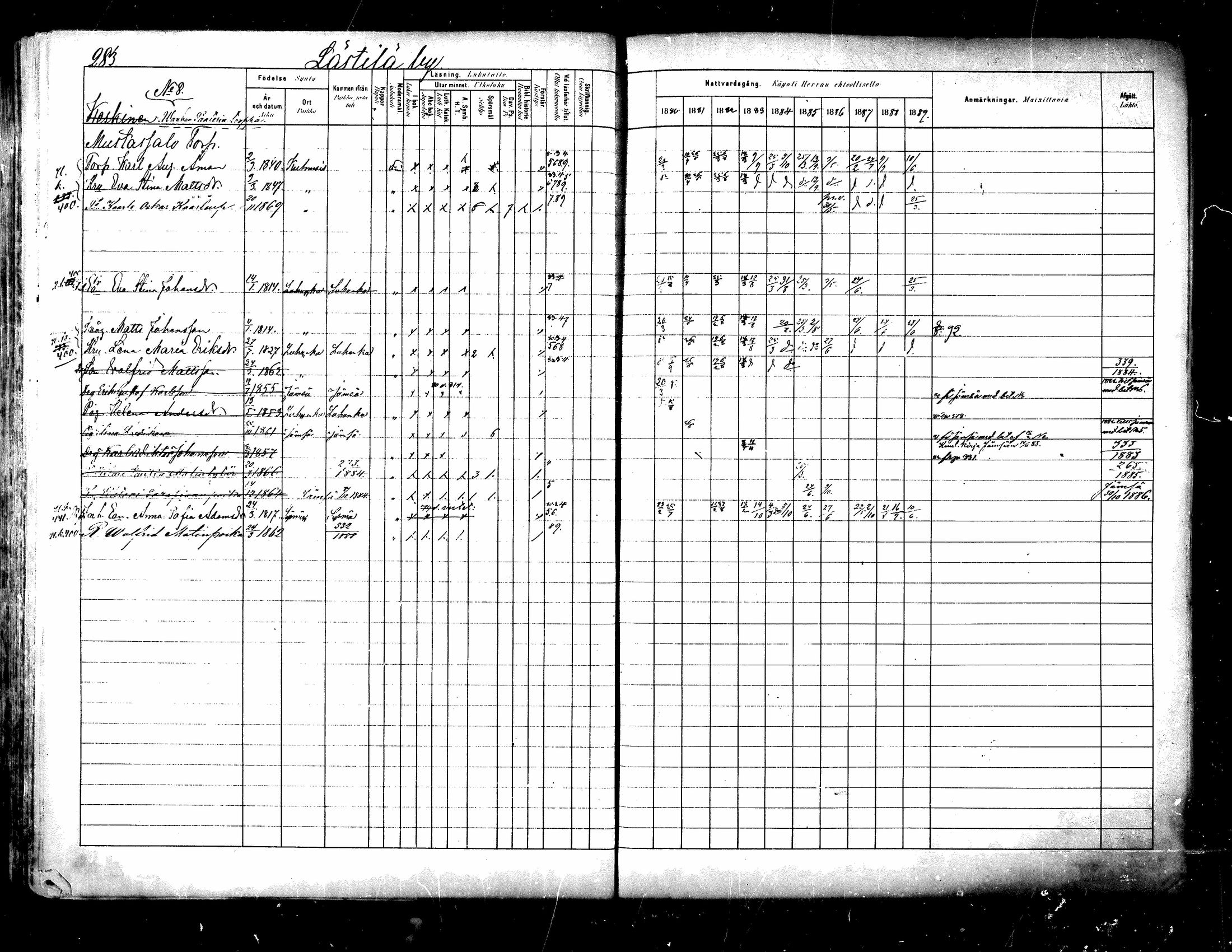 [ ../kirjat/Kirkonkirjat/kuhmoinen/rippikirja_1880-1889_mko107-130/kuvat/266.jpg ]
