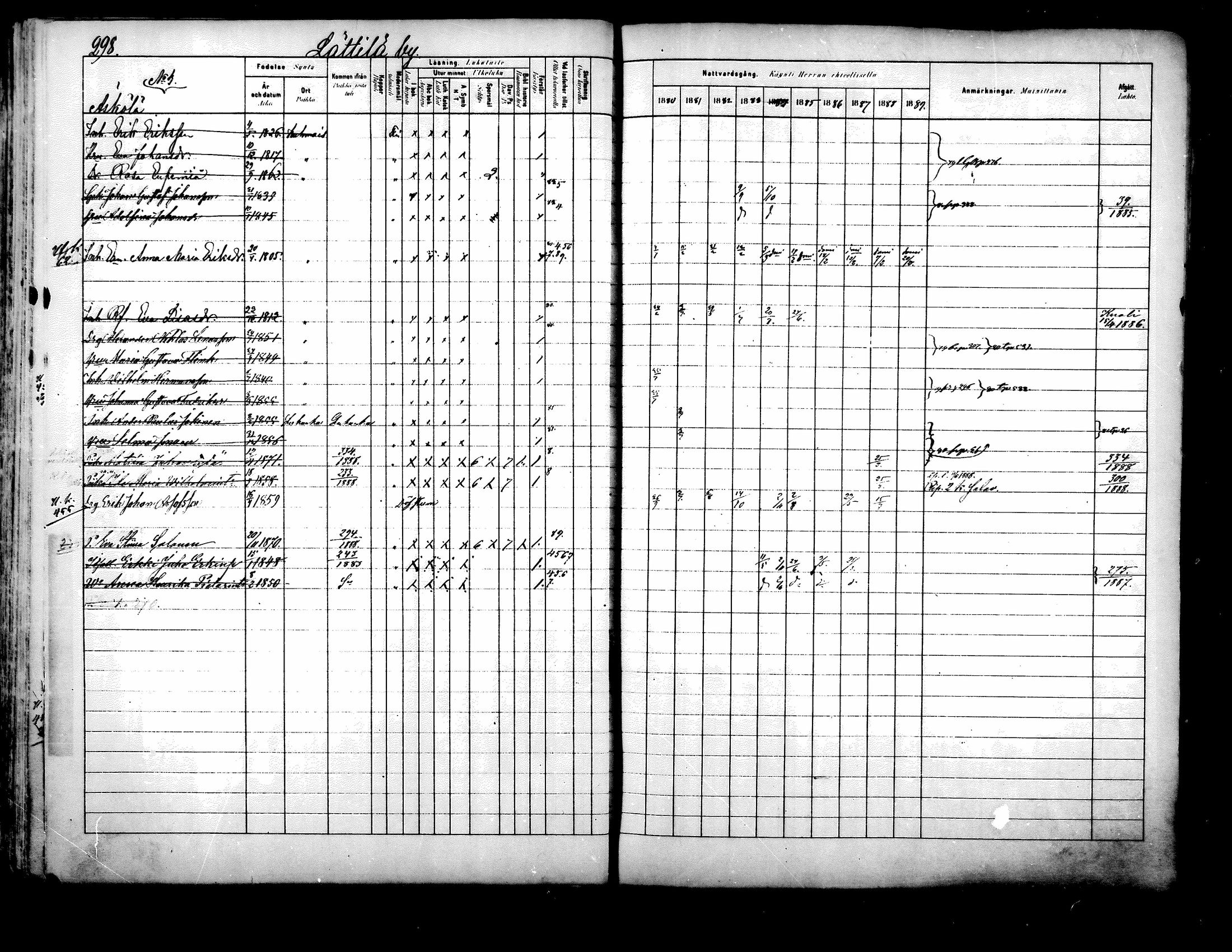 [ ../kirjat/Kirkonkirjat/kuhmoinen/rippikirja_1880-1889_mko107-130/kuvat/281.jpg ]