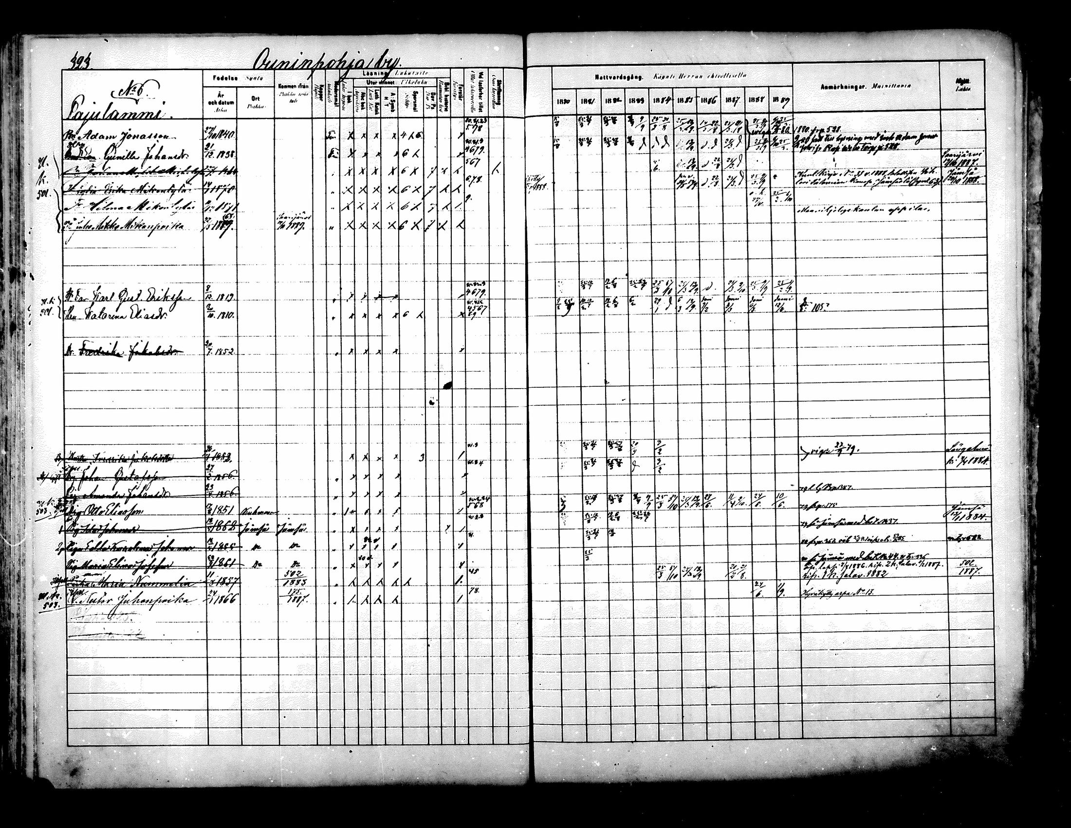 [ ../kirjat/Kirkonkirjat/kuhmoinen/rippikirja_1880-1889_mko107-130/kuvat/304.jpg ]