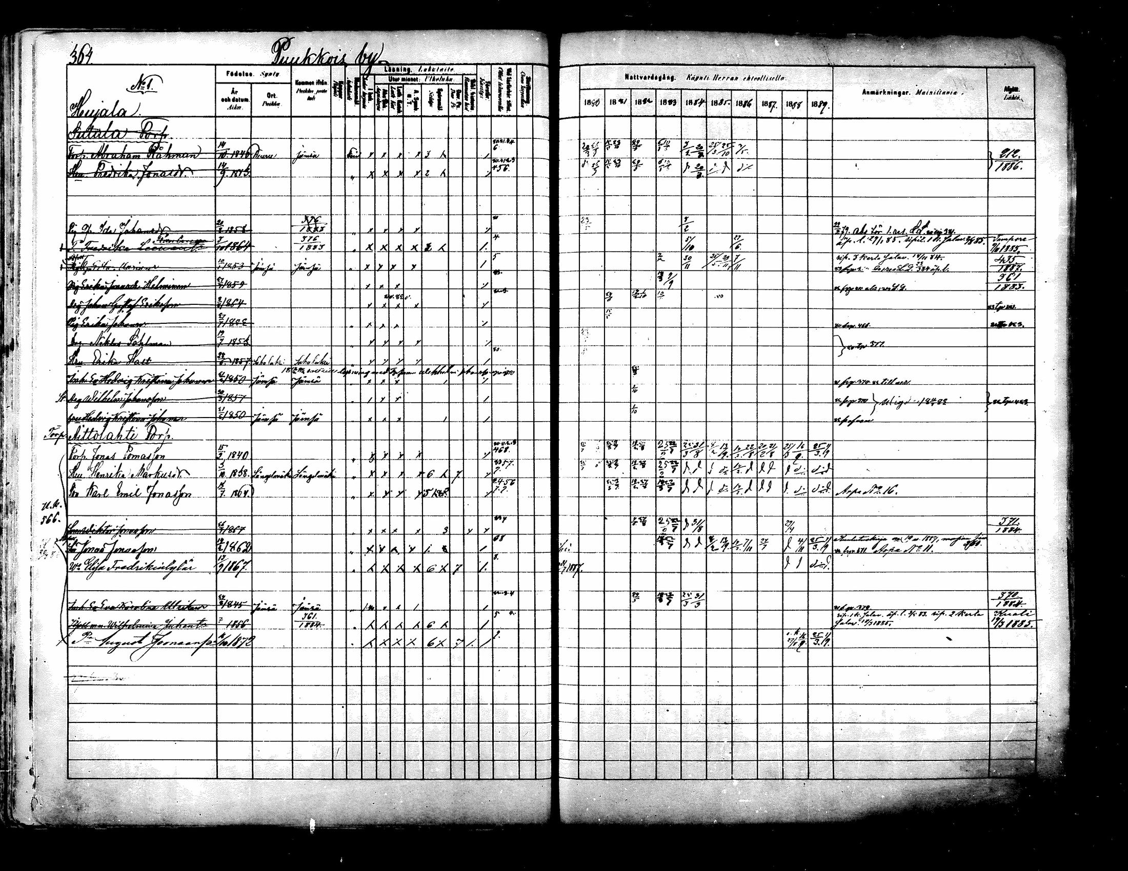[ ../kirjat/Kirkonkirjat/kuhmoinen/rippikirja_1880-1889_mko107-130/kuvat/341.jpg ]