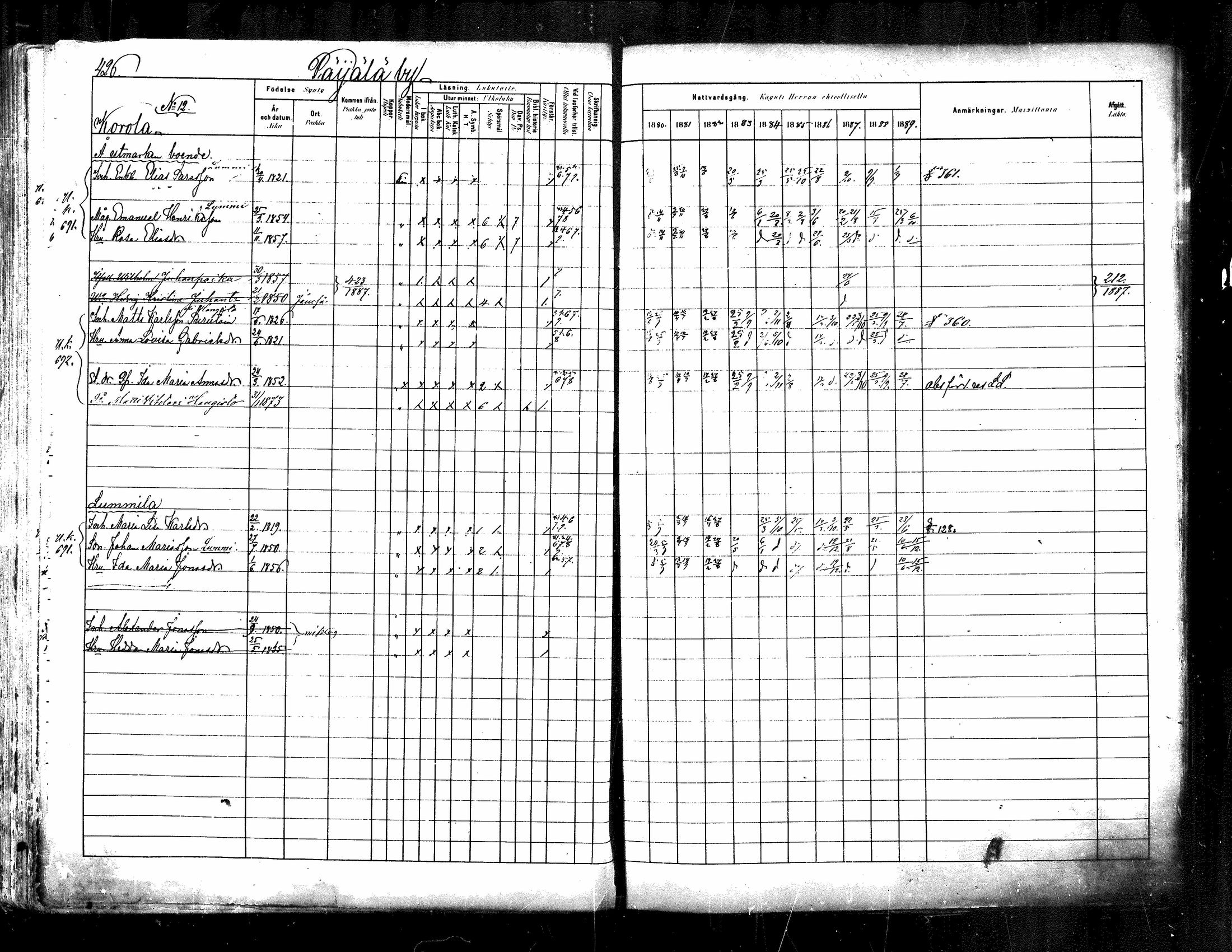 [ ../kirjat/Kirkonkirjat/kuhmoinen/rippikirja_1880-1889_mko107-130/kuvat/404.jpg ]
