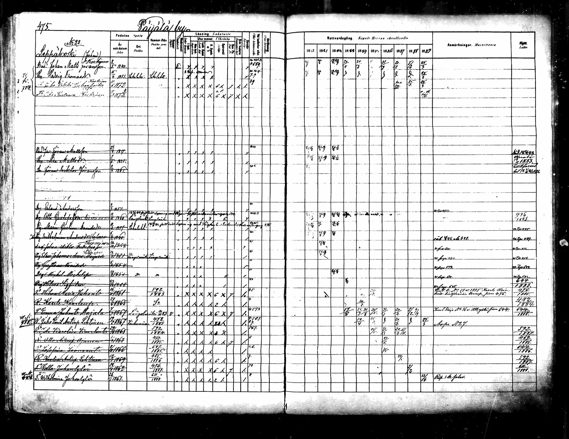 [ ../kirjat/Kirkonkirjat/kuhmoinen/rippikirja_1880-1889_mko107-130/kuvat/454.jpg ]