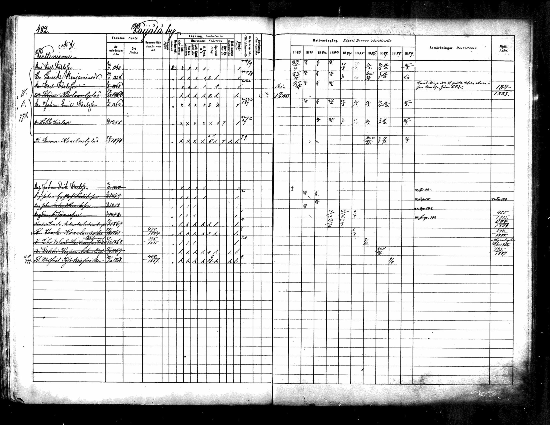 [ ../kirjat/Kirkonkirjat/kuhmoinen/rippikirja_1880-1889_mko107-130/kuvat/461.jpg ]