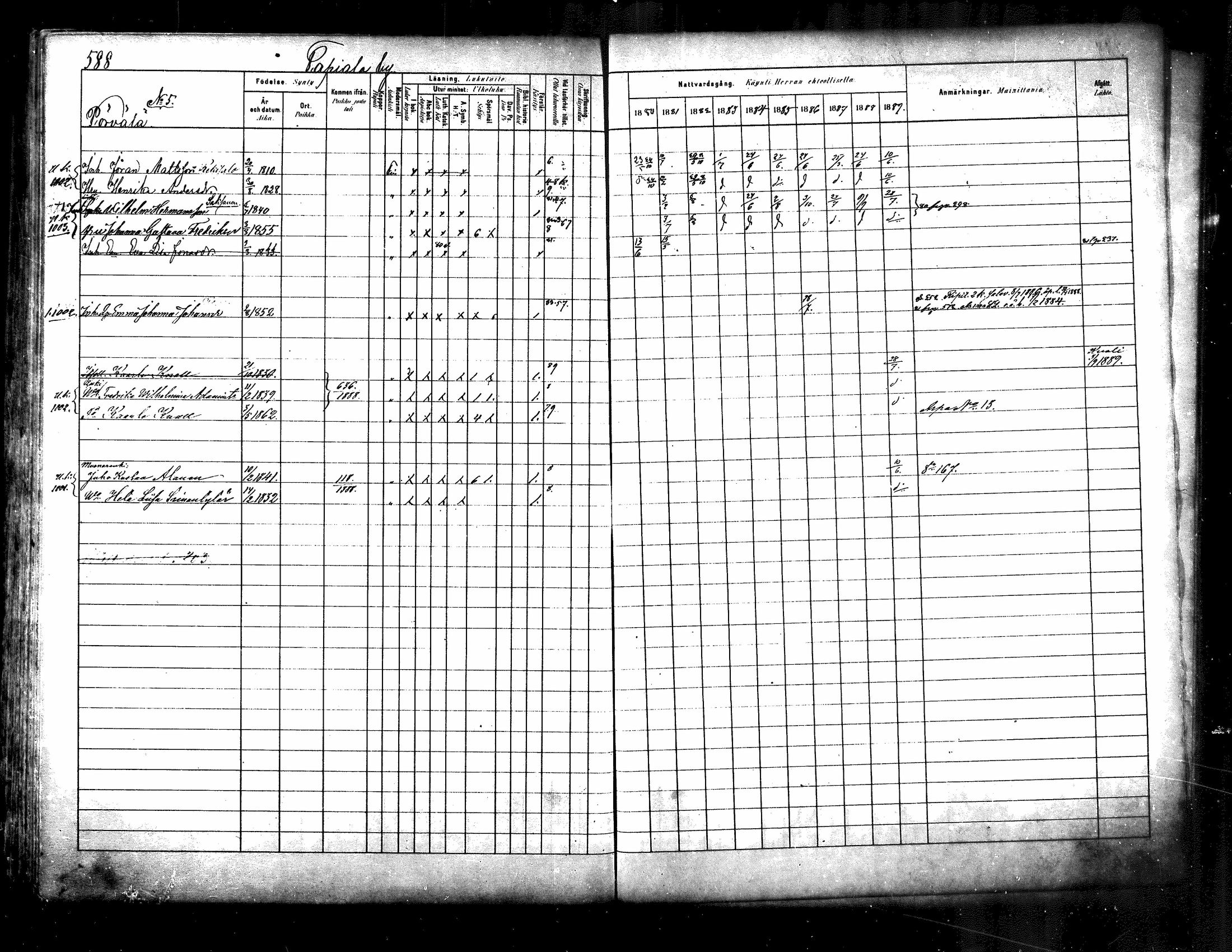 [ ../kirjat/Kirkonkirjat/kuhmoinen/rippikirja_1880-1889_mko107-130/kuvat/561.jpg ]